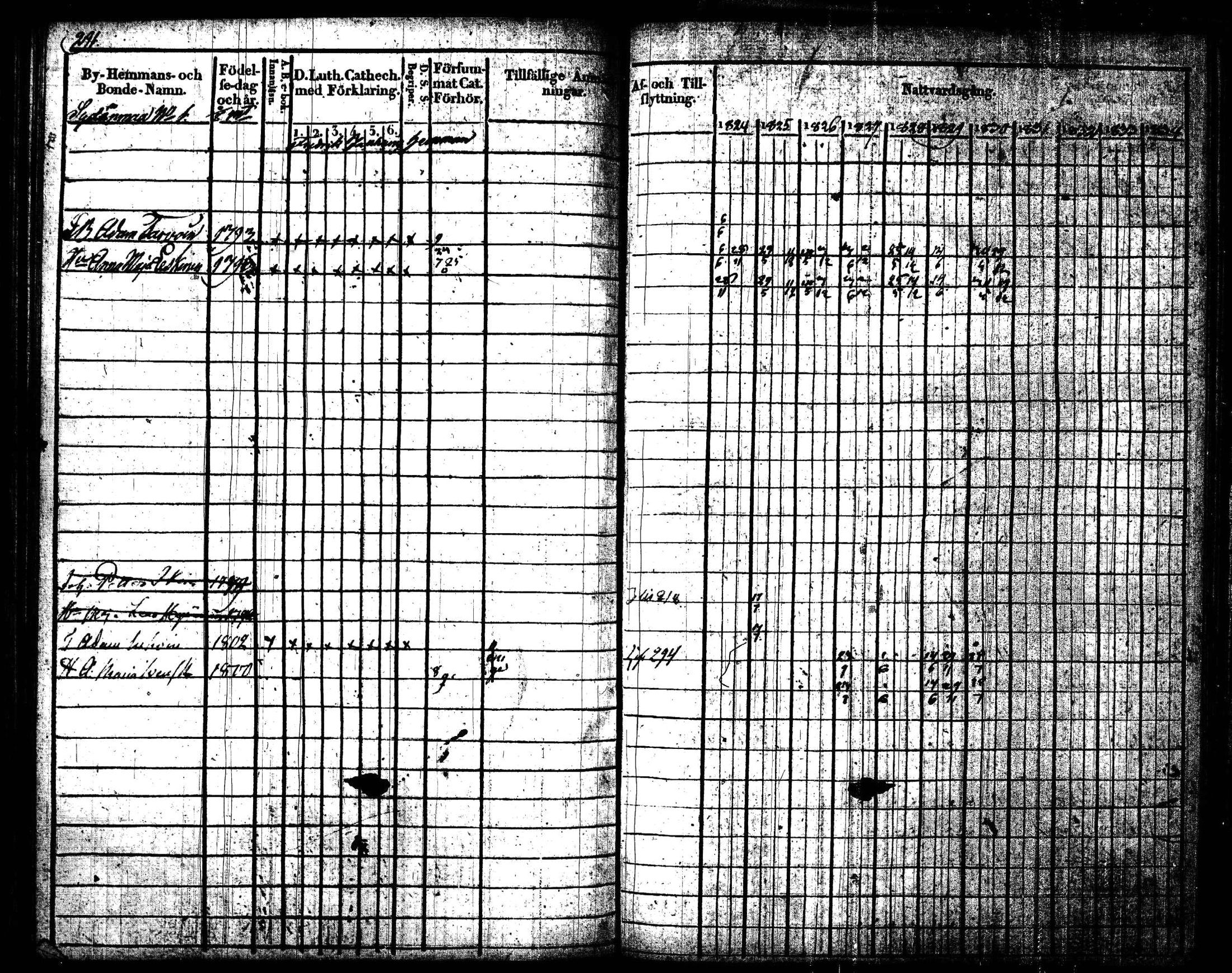 [ ../kirjat/Kirkonkirjat/joroinen/rippikirja_1824-1830_tk1672/kuvat/294.jpg ]