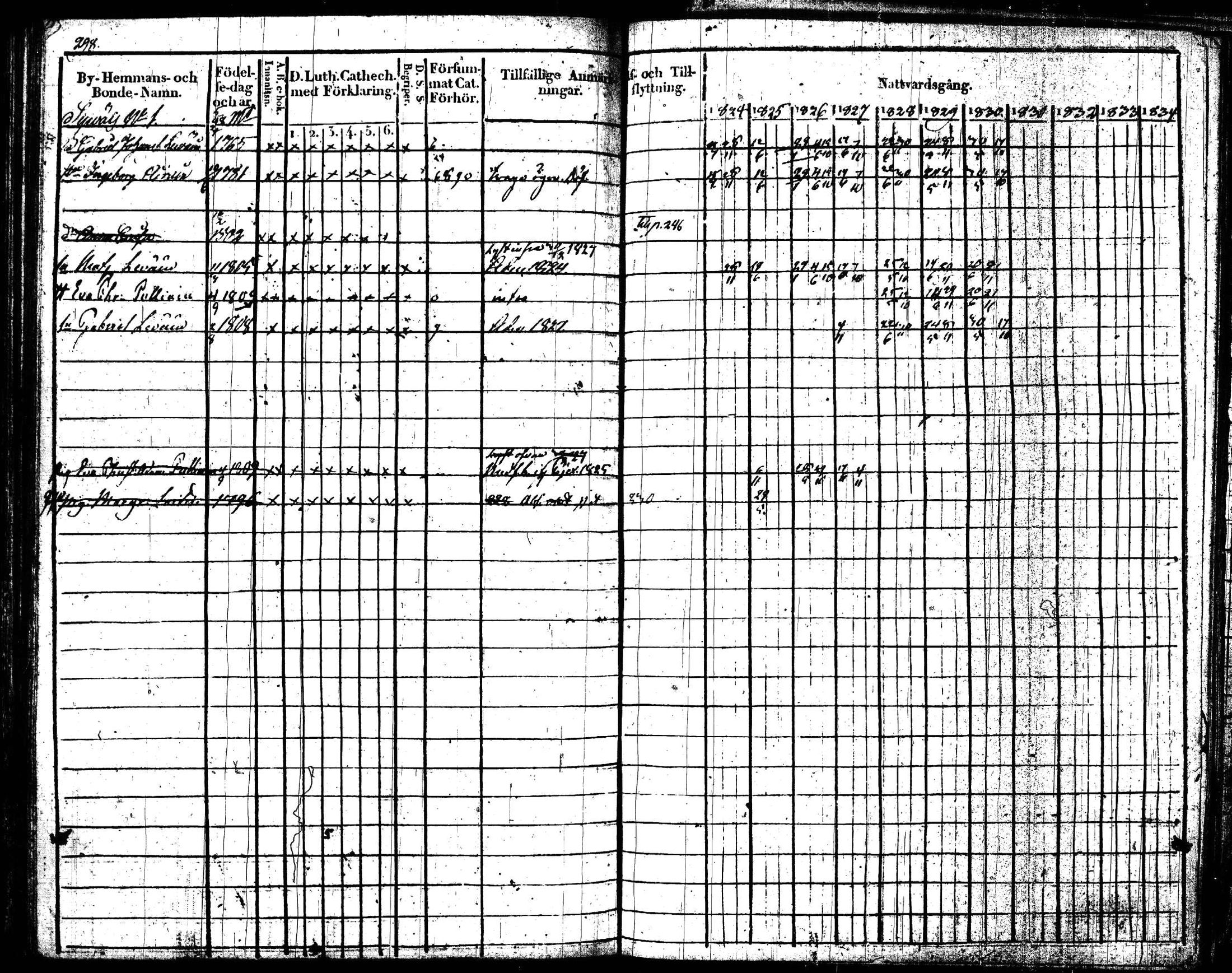 [ ../kirjat/Kirkonkirjat/joroinen/rippikirja_1824-1830_tk1672/kuvat/301.jpg ]
