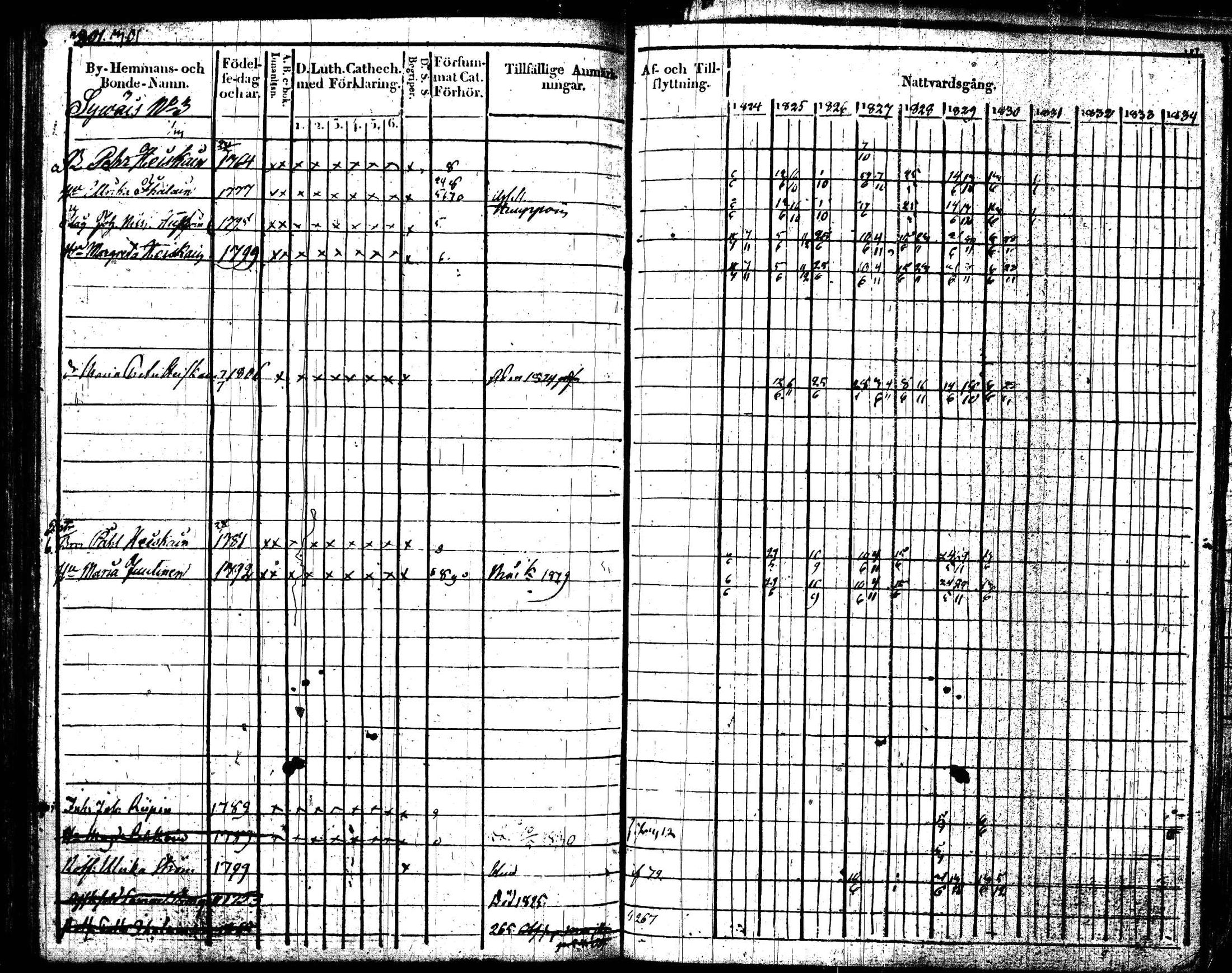 [ ../kirjat/Kirkonkirjat/joroinen/rippikirja_1824-1830_tk1672/kuvat/304.jpg ]