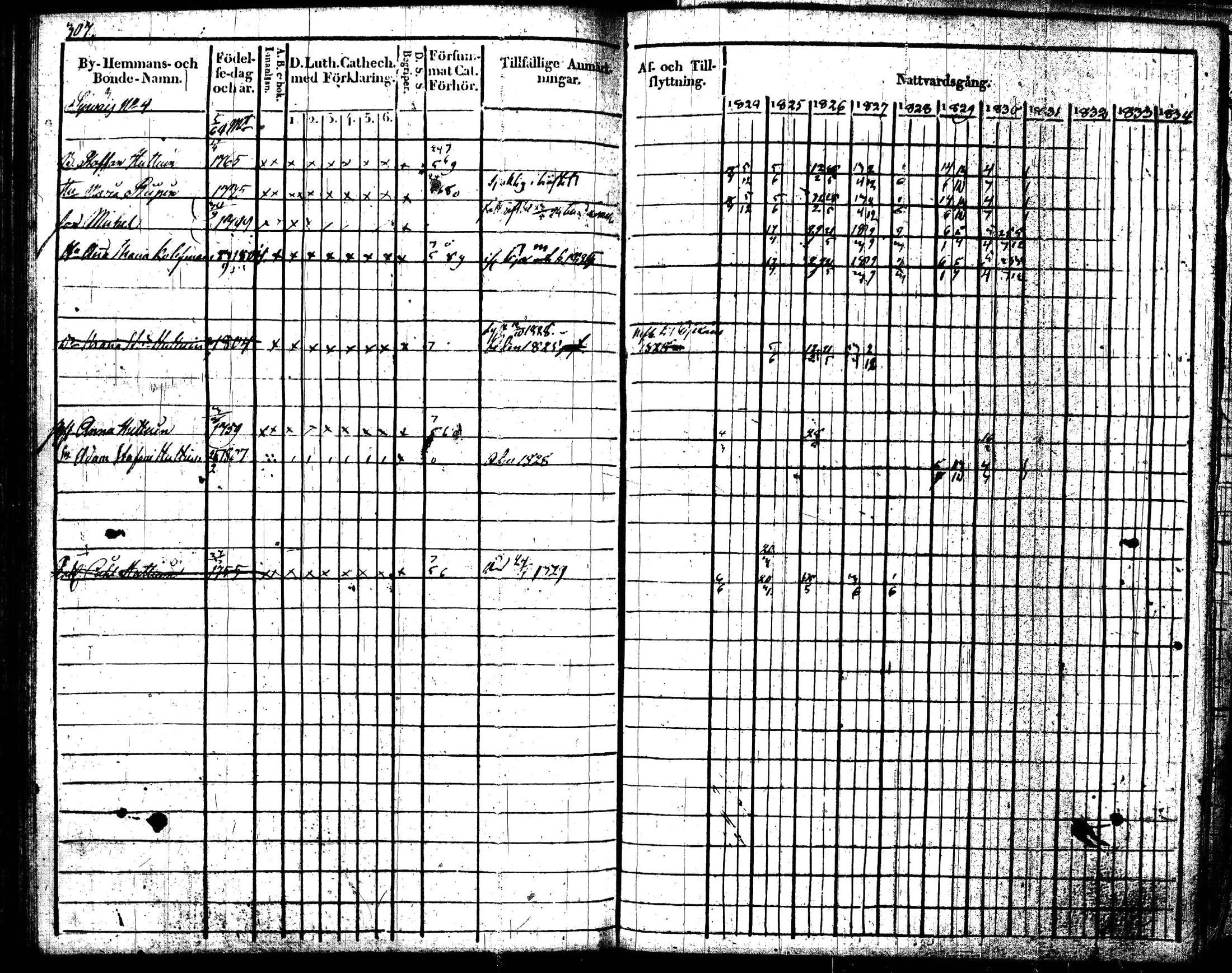[ ../kirjat/Kirkonkirjat/joroinen/rippikirja_1824-1830_tk1672/kuvat/310.jpg ]