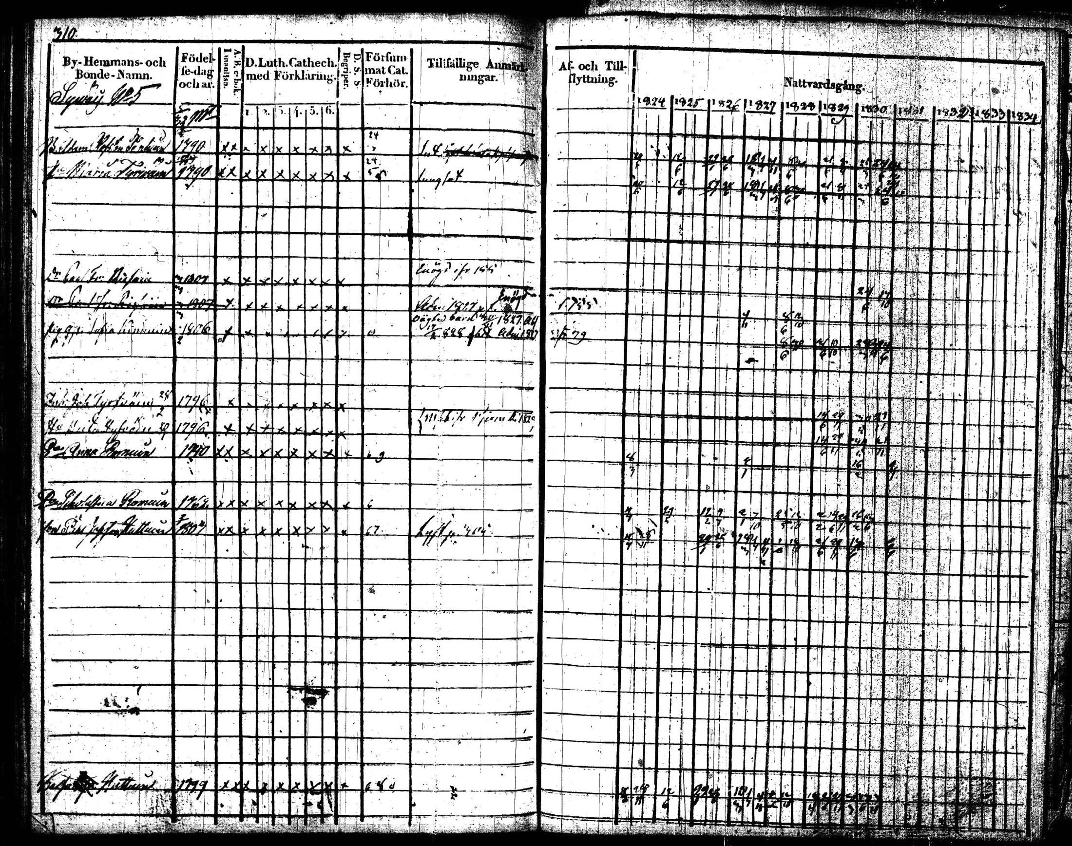 [ ../kirjat/Kirkonkirjat/joroinen/rippikirja_1824-1830_tk1672/kuvat/313.jpg ]
