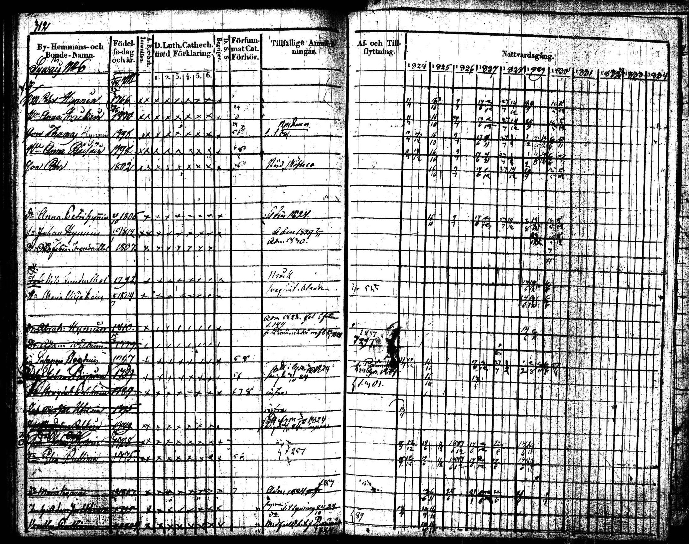 [ ../kirjat/Kirkonkirjat/joroinen/rippikirja_1824-1830_tk1672/kuvat/315.jpg ]