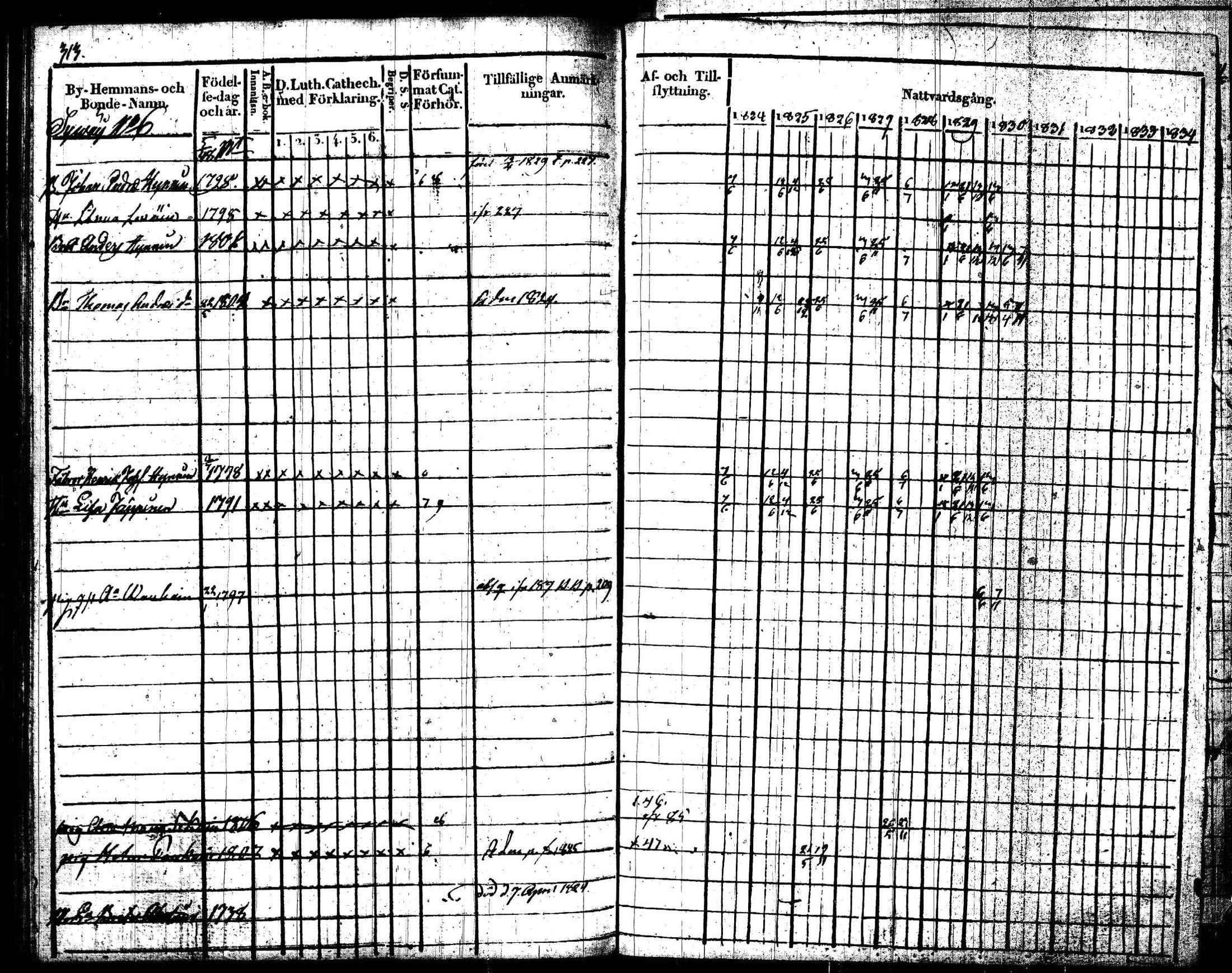 [ ../kirjat/Kirkonkirjat/joroinen/rippikirja_1824-1830_tk1672/kuvat/316.jpg ]