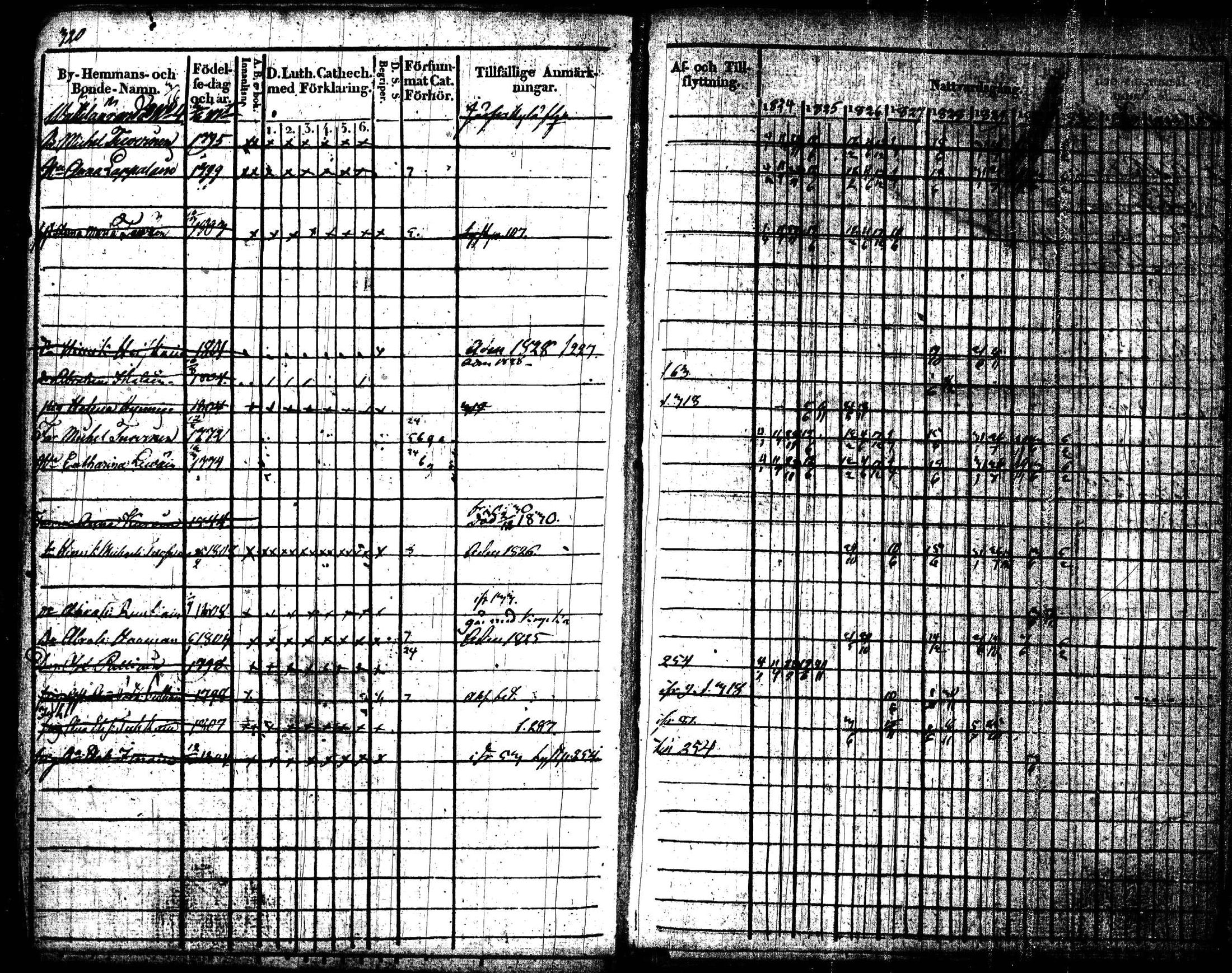 [ ../kirjat/Kirkonkirjat/joroinen/rippikirja_1824-1830_tk1672/kuvat/323.jpg ]