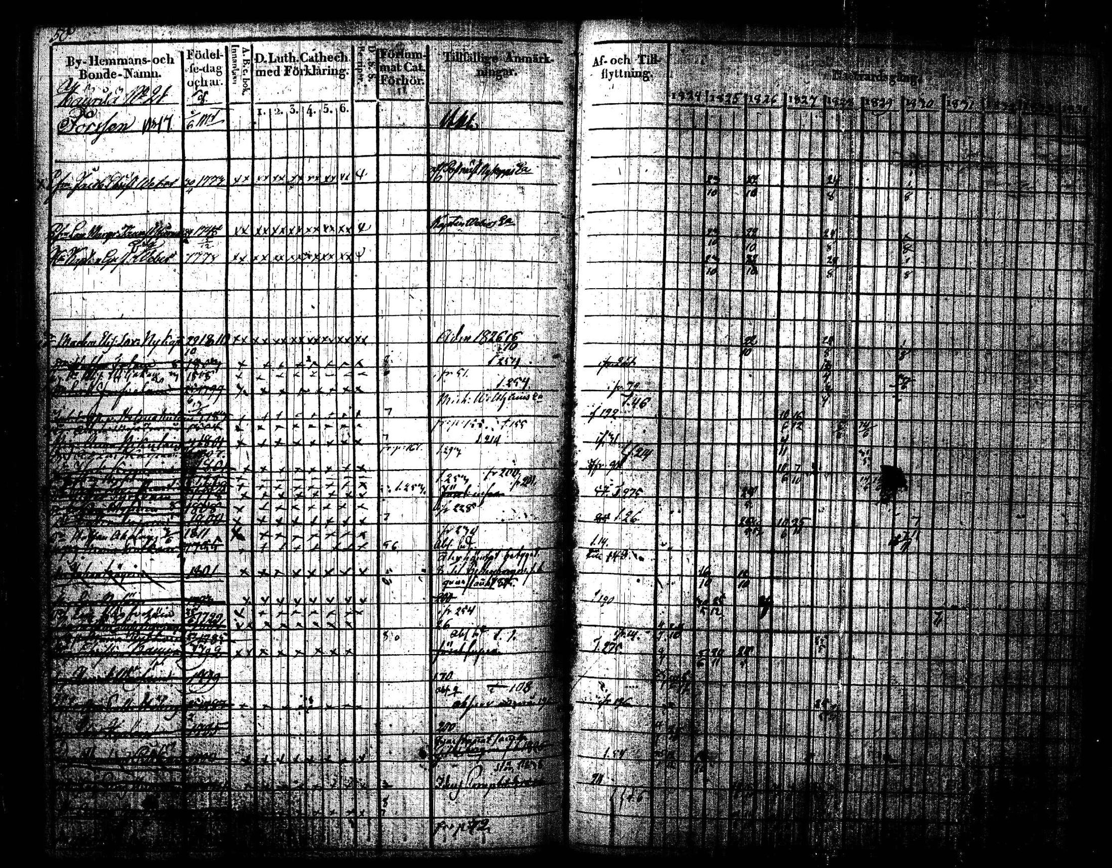 [ ../kirjat/Kirkonkirjat/joroinen/rippikirja_1824-1830_tk1672/kuvat/53.jpg ]