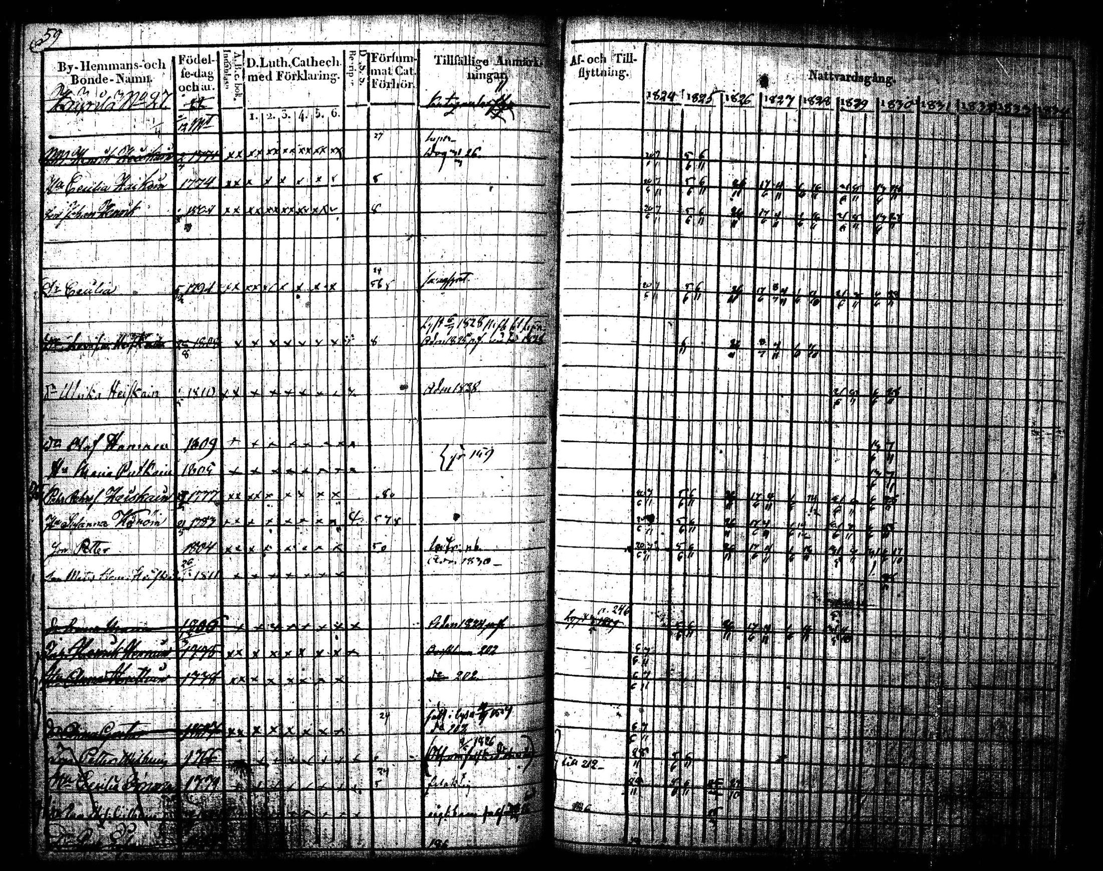 [ ../kirjat/Kirkonkirjat/joroinen/rippikirja_1824-1830_tk1672/kuvat/62.jpg ]
