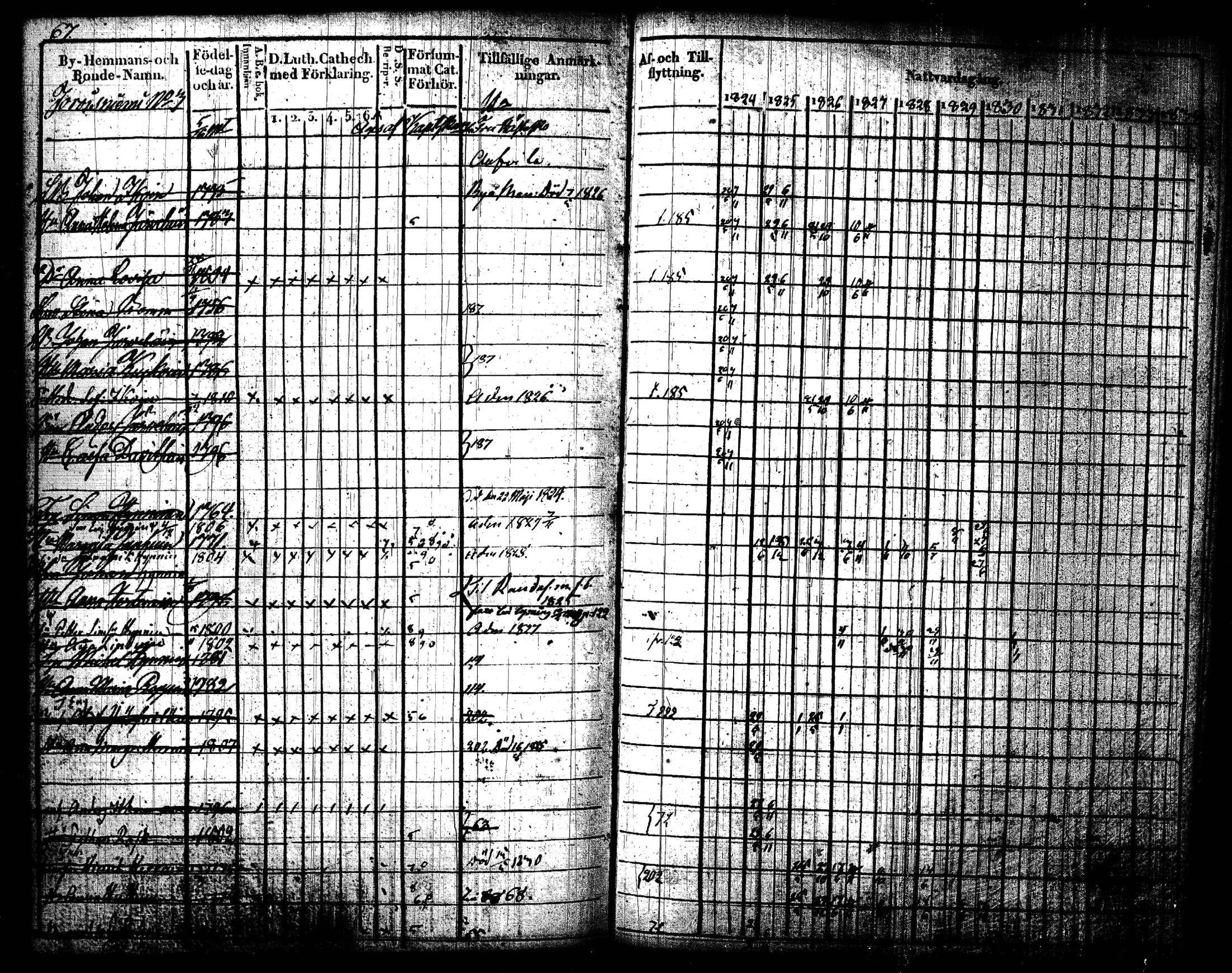 [ ../kirjat/Kirkonkirjat/joroinen/rippikirja_1824-1830_tk1672/kuvat/70.jpg ]