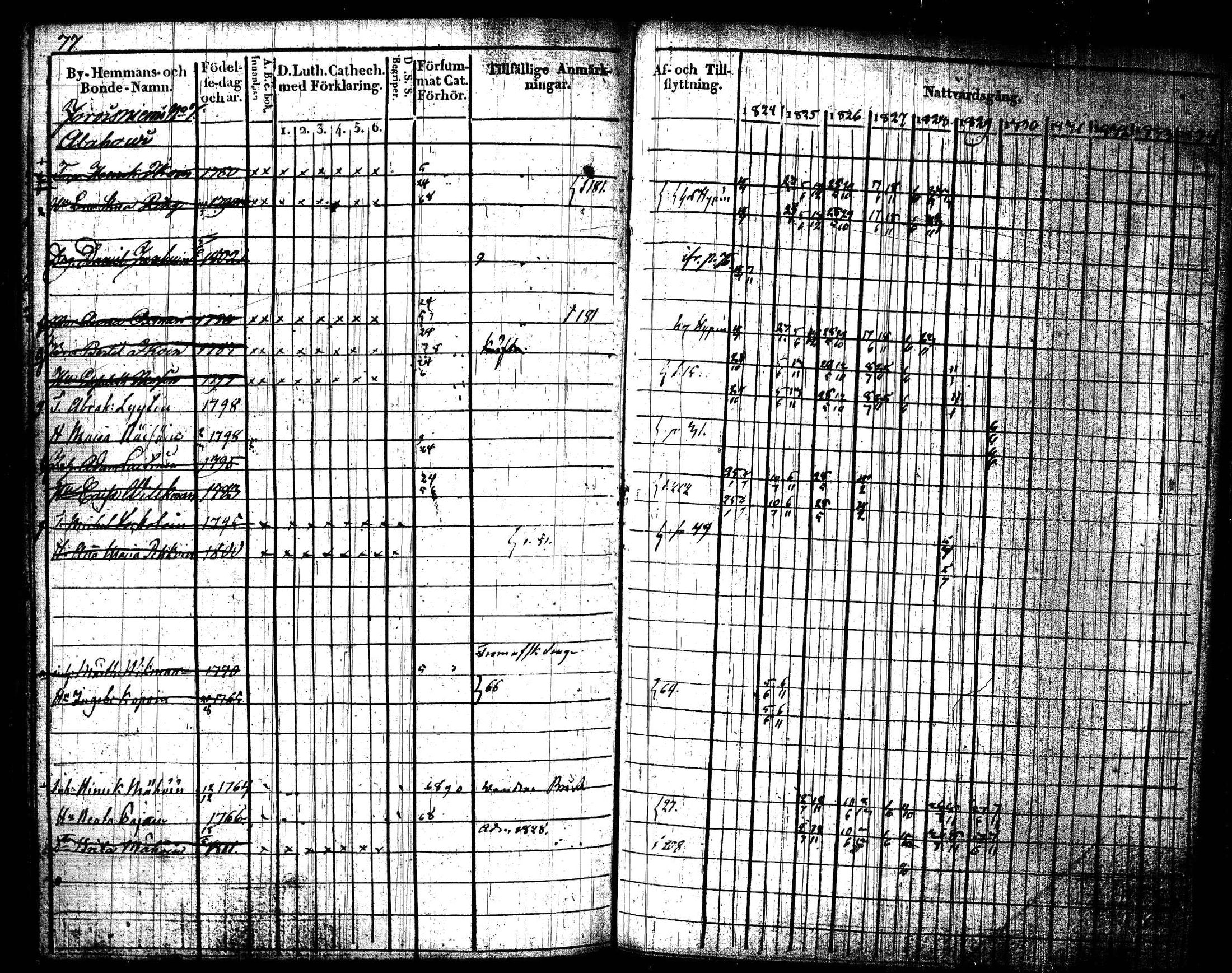 [ ../kirjat/Kirkonkirjat/joroinen/rippikirja_1824-1830_tk1672/kuvat/80.jpg ]