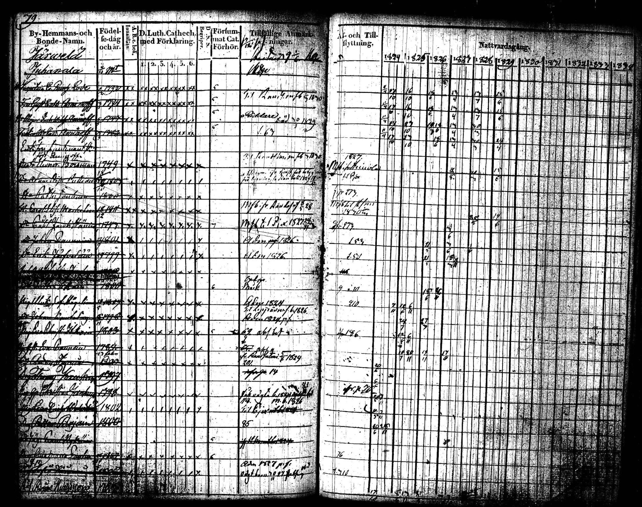 [ ../kirjat/Kirkonkirjat/joroinen/rippikirja_1824-1830_tk1672/kuvat/82.jpg ]