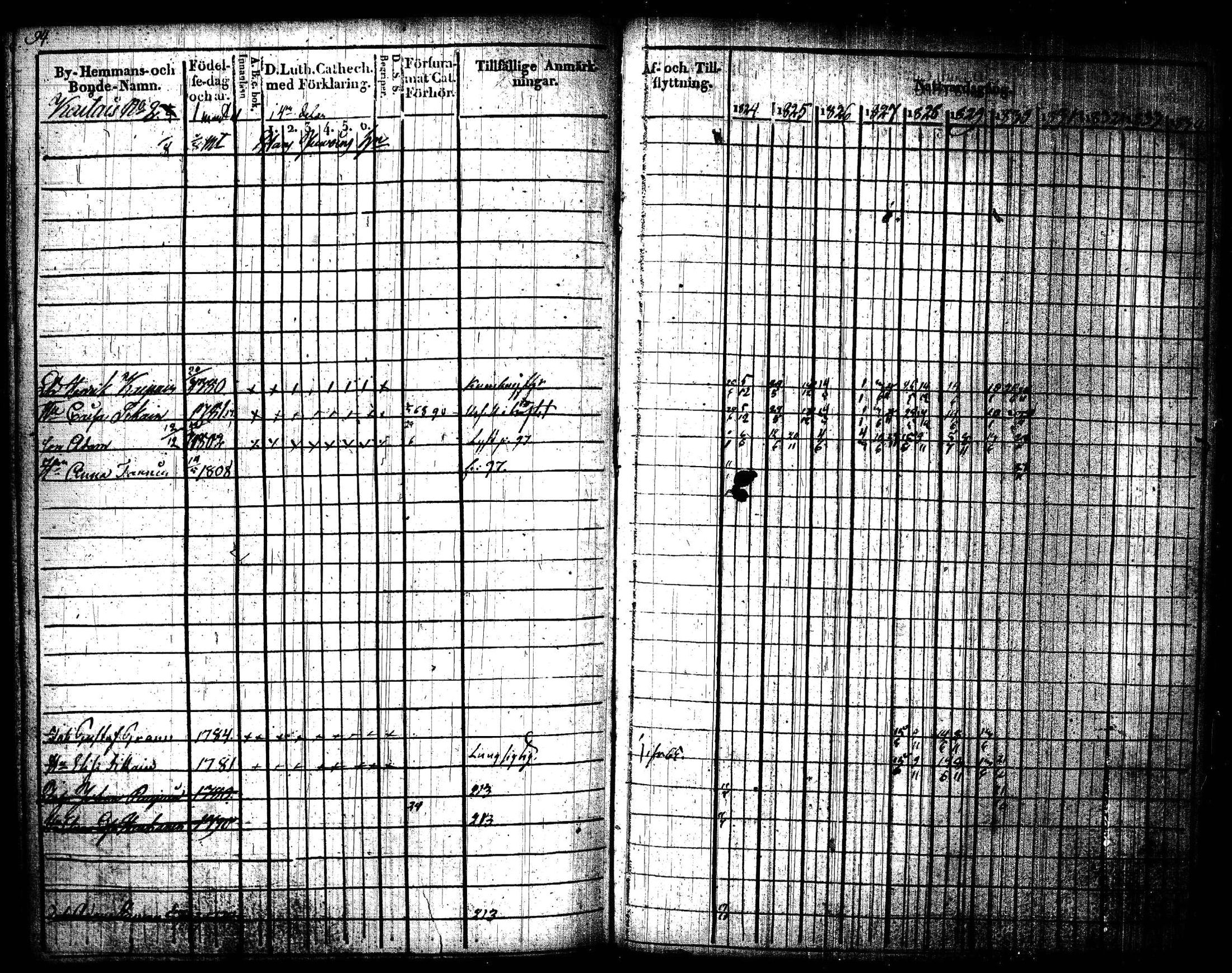 [ ../kirjat/Kirkonkirjat/joroinen/rippikirja_1824-1830_tk1672/kuvat/97.jpg ]