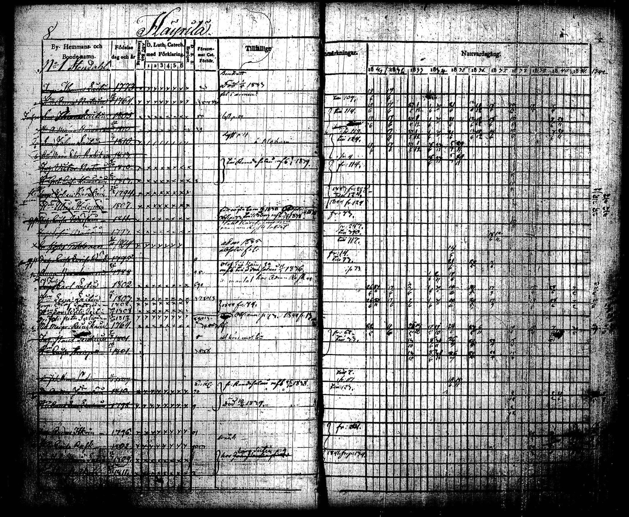 [ ../kirjat/Kirkonkirjat/joroinen/rippikirja_1831-1844_tk1672_i/kuvat/11.jpg ]