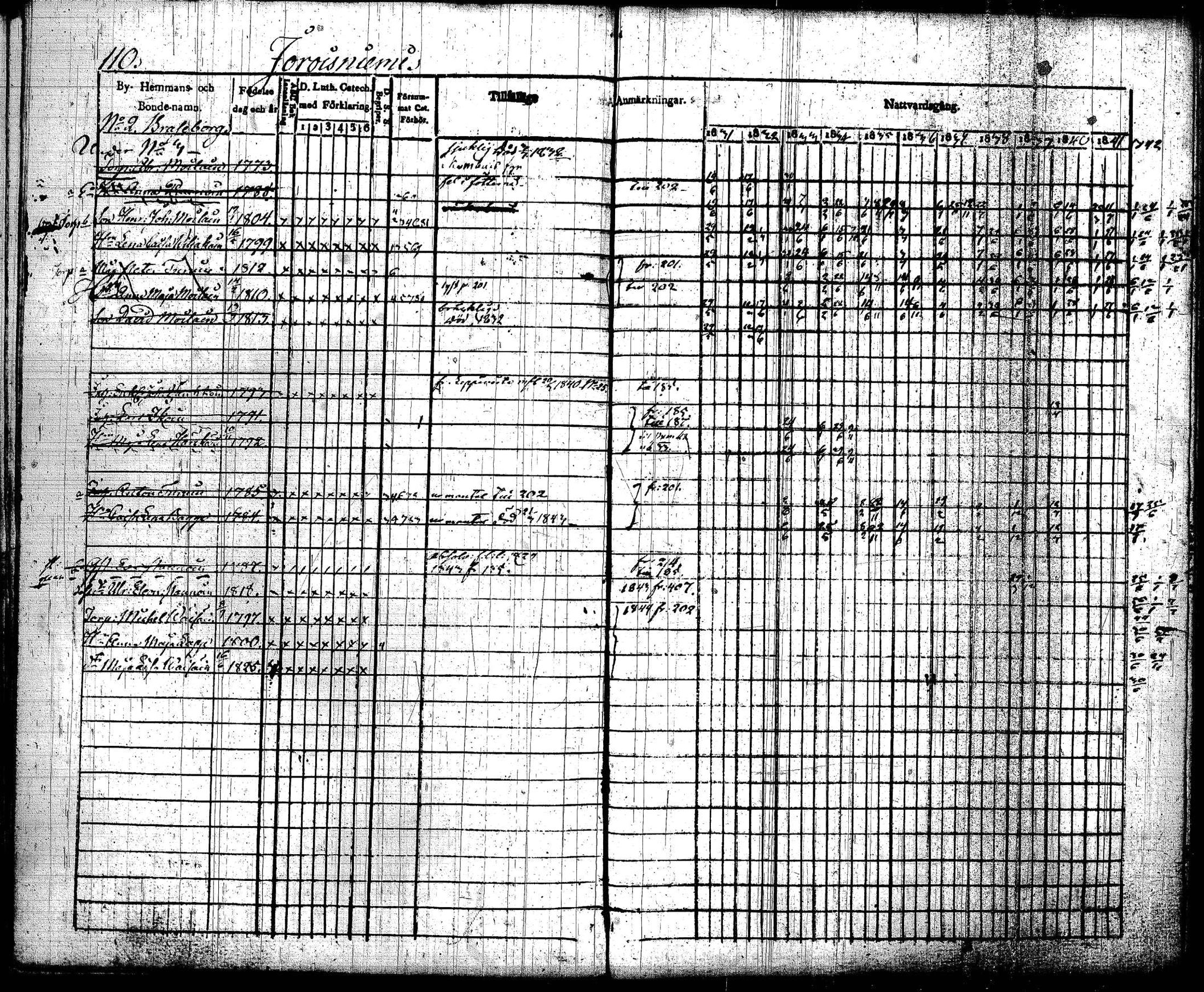 [ ../kirjat/Kirkonkirjat/joroinen/rippikirja_1831-1844_tk1672_i/kuvat/113.jpg ]