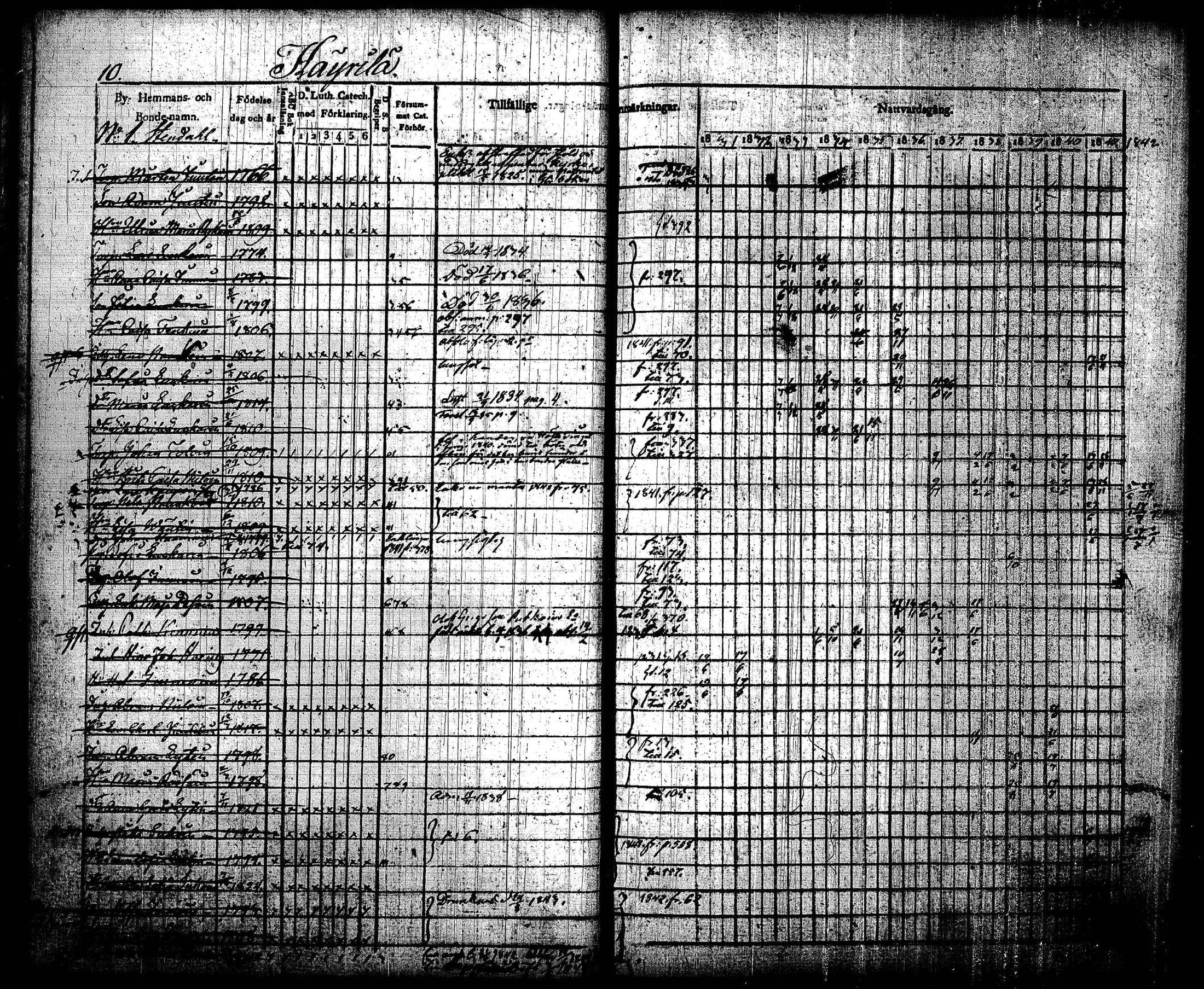 [ ../kirjat/Kirkonkirjat/joroinen/rippikirja_1831-1844_tk1672_i/kuvat/13.jpg ]