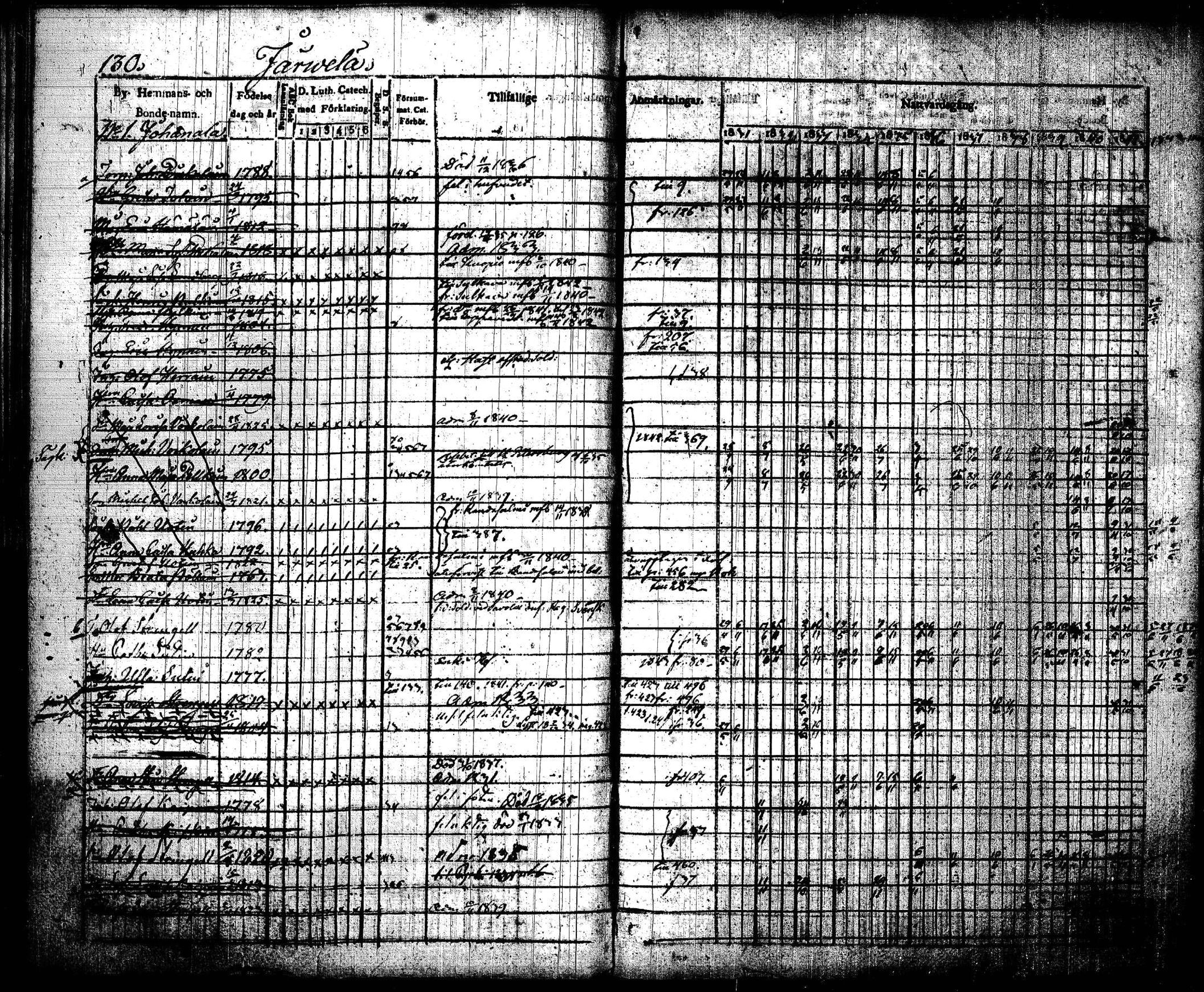 [ ../kirjat/Kirkonkirjat/joroinen/rippikirja_1831-1844_tk1672_i/kuvat/133.jpg ]