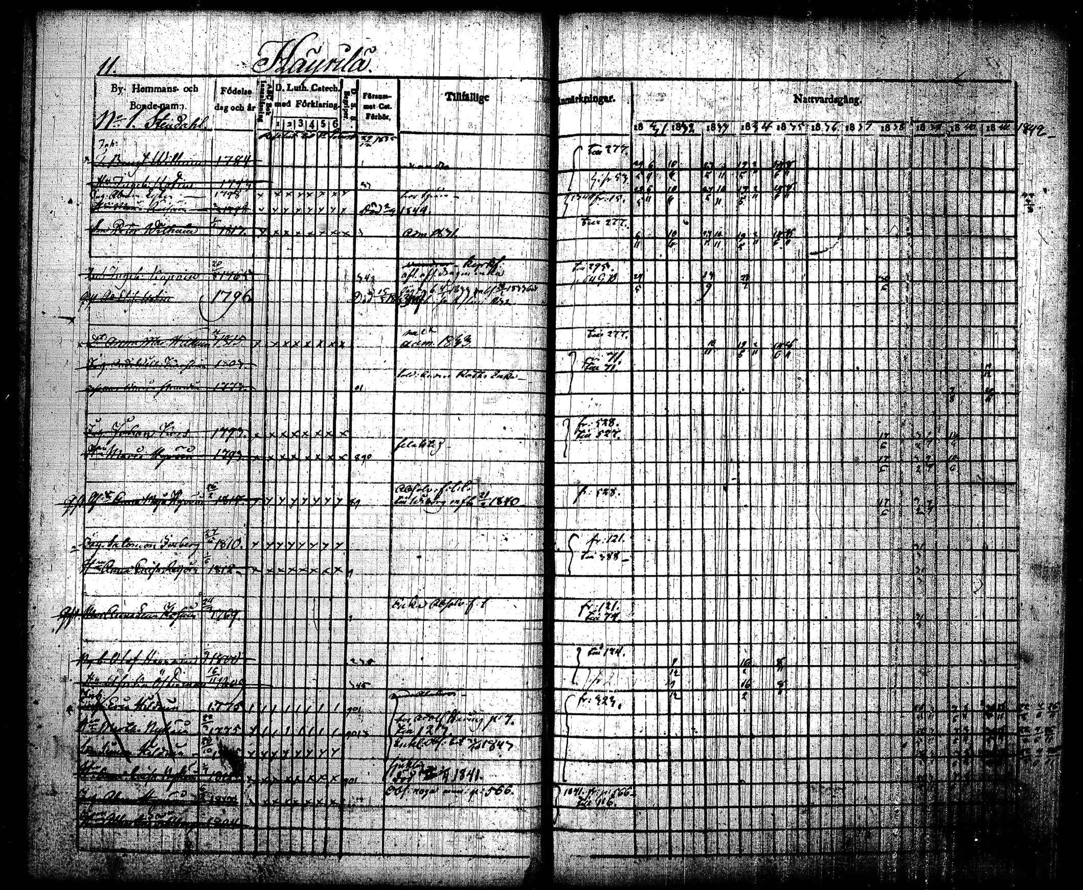 [ ../kirjat/Kirkonkirjat/joroinen/rippikirja_1831-1844_tk1672_i/kuvat/14.jpg ]