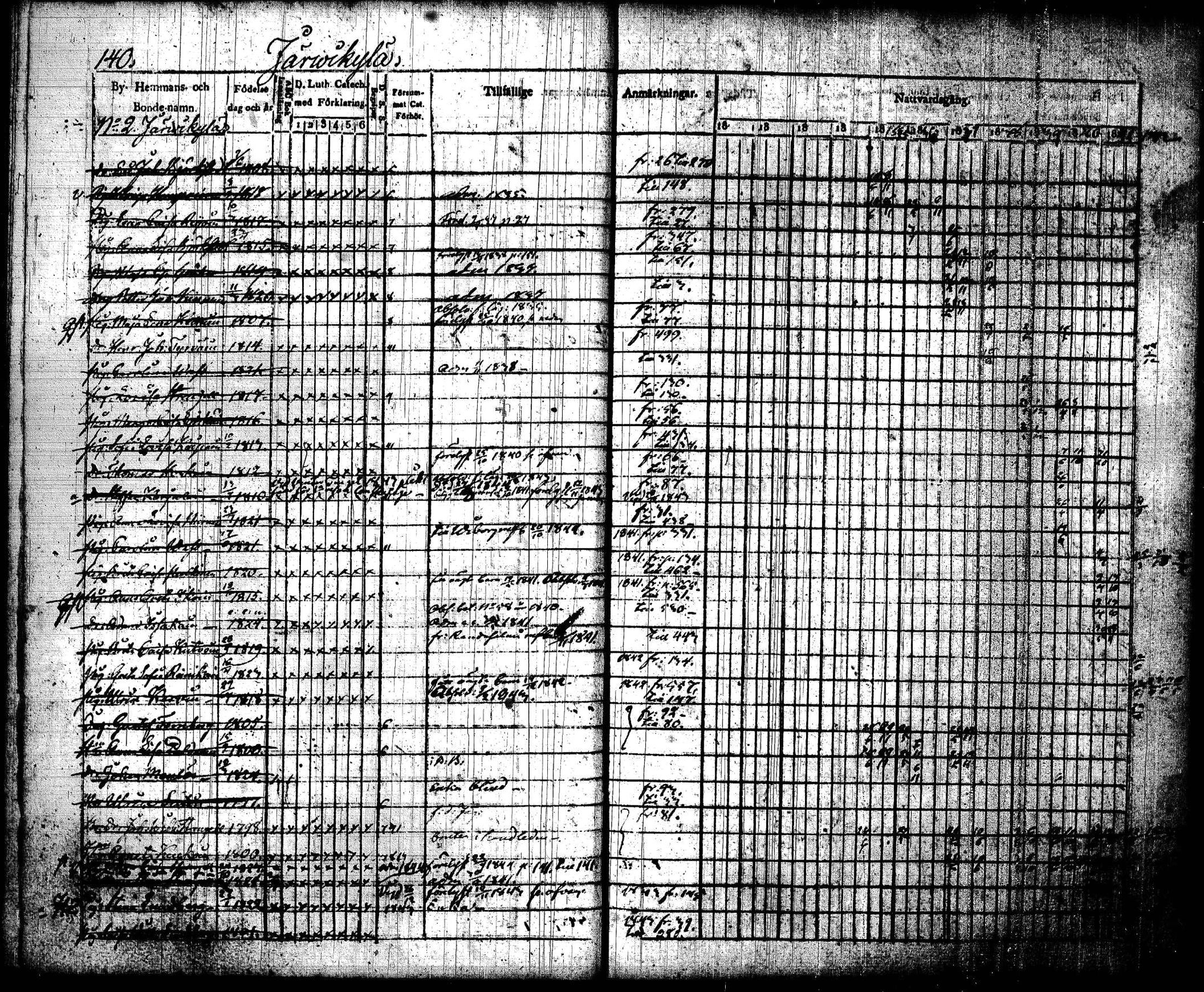[ ../kirjat/Kirkonkirjat/joroinen/rippikirja_1831-1844_tk1672_i/kuvat/143.jpg ]