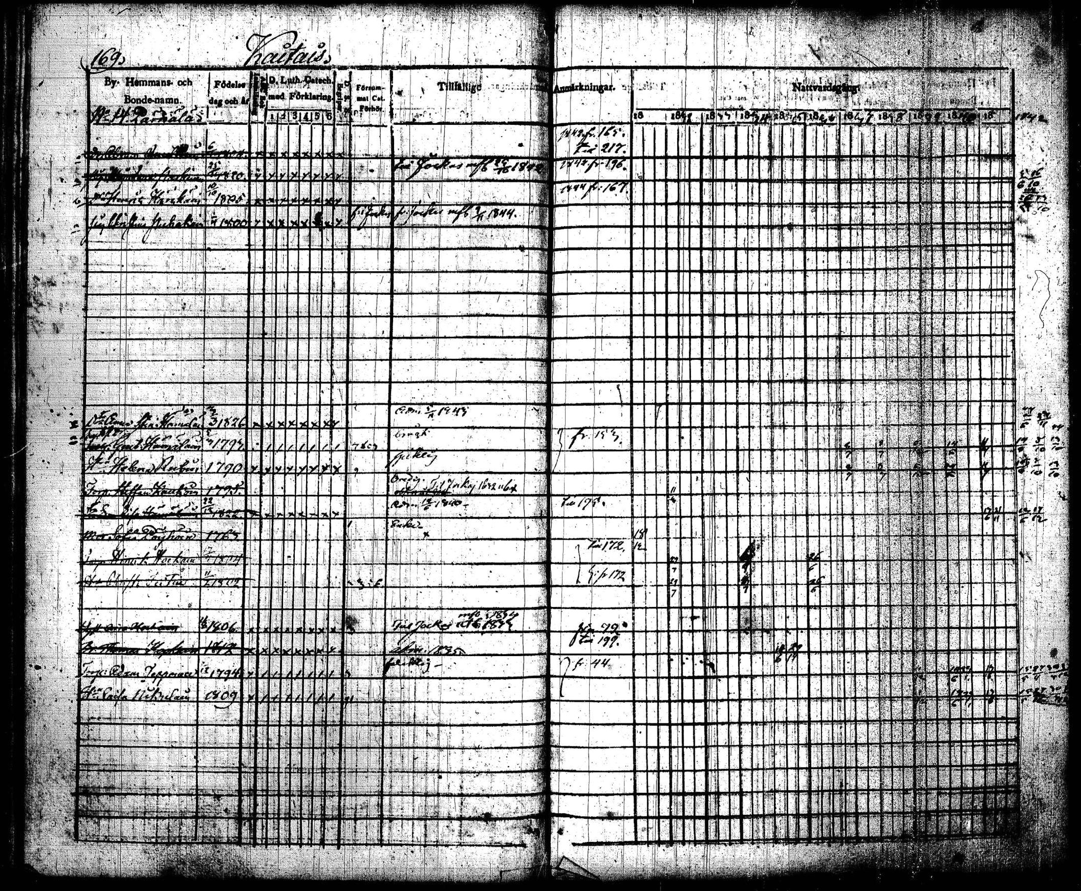 [ ../kirjat/Kirkonkirjat/joroinen/rippikirja_1831-1844_tk1672_i/kuvat/172.jpg ]