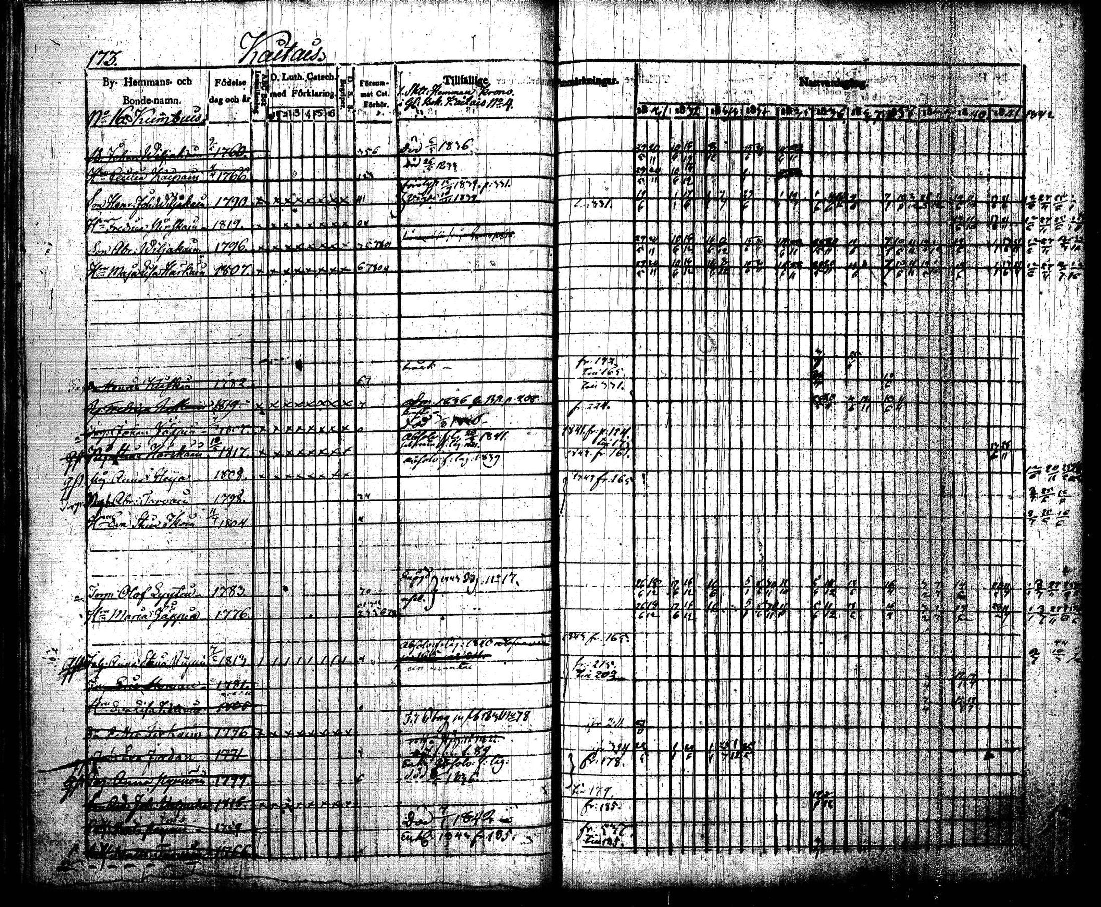 [ ../kirjat/Kirkonkirjat/joroinen/rippikirja_1831-1844_tk1672_i/kuvat/176.jpg ]