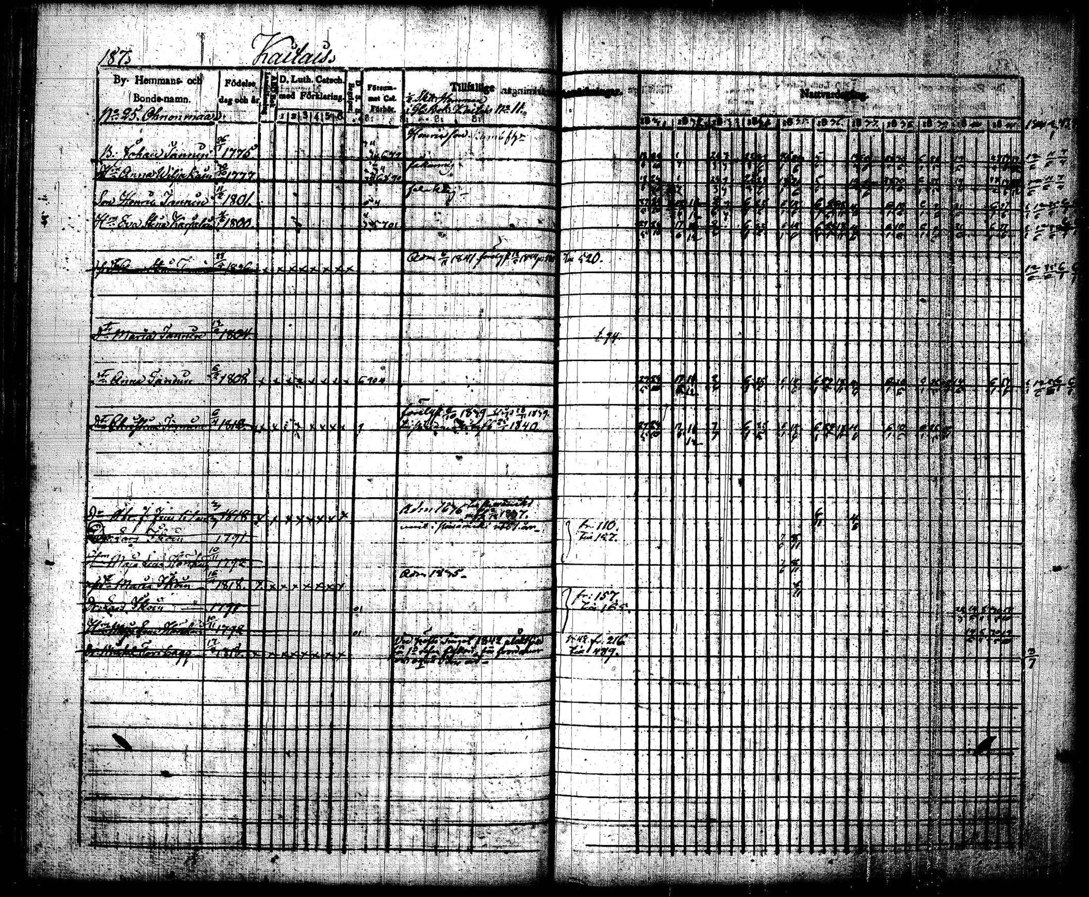 [ ../kirjat/Kirkonkirjat/joroinen/rippikirja_1831-1844_tk1672_i/kuvat/190.jpg ]