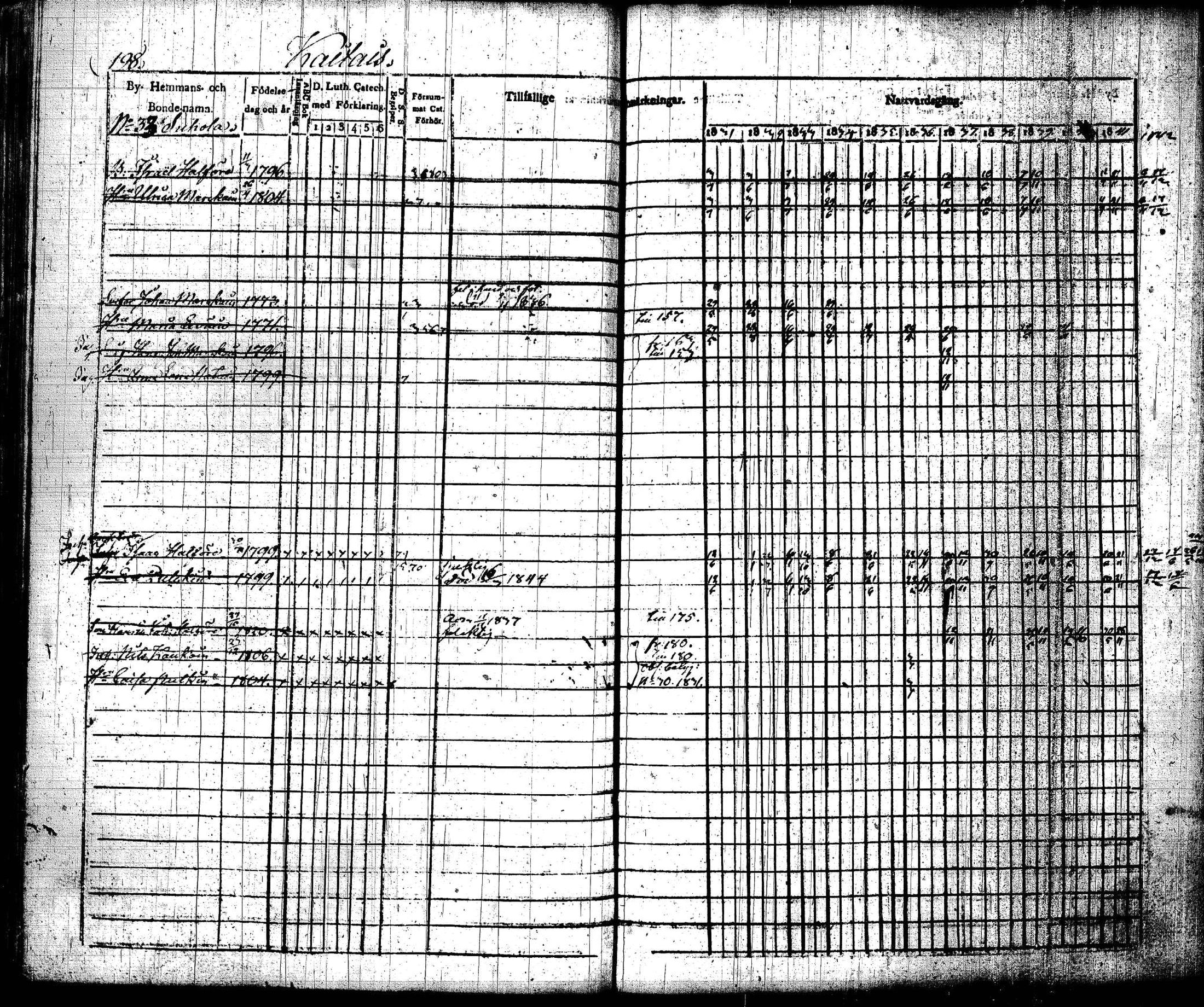 [ ../kirjat/Kirkonkirjat/joroinen/rippikirja_1831-1844_tk1672_i/kuvat/201.jpg ]