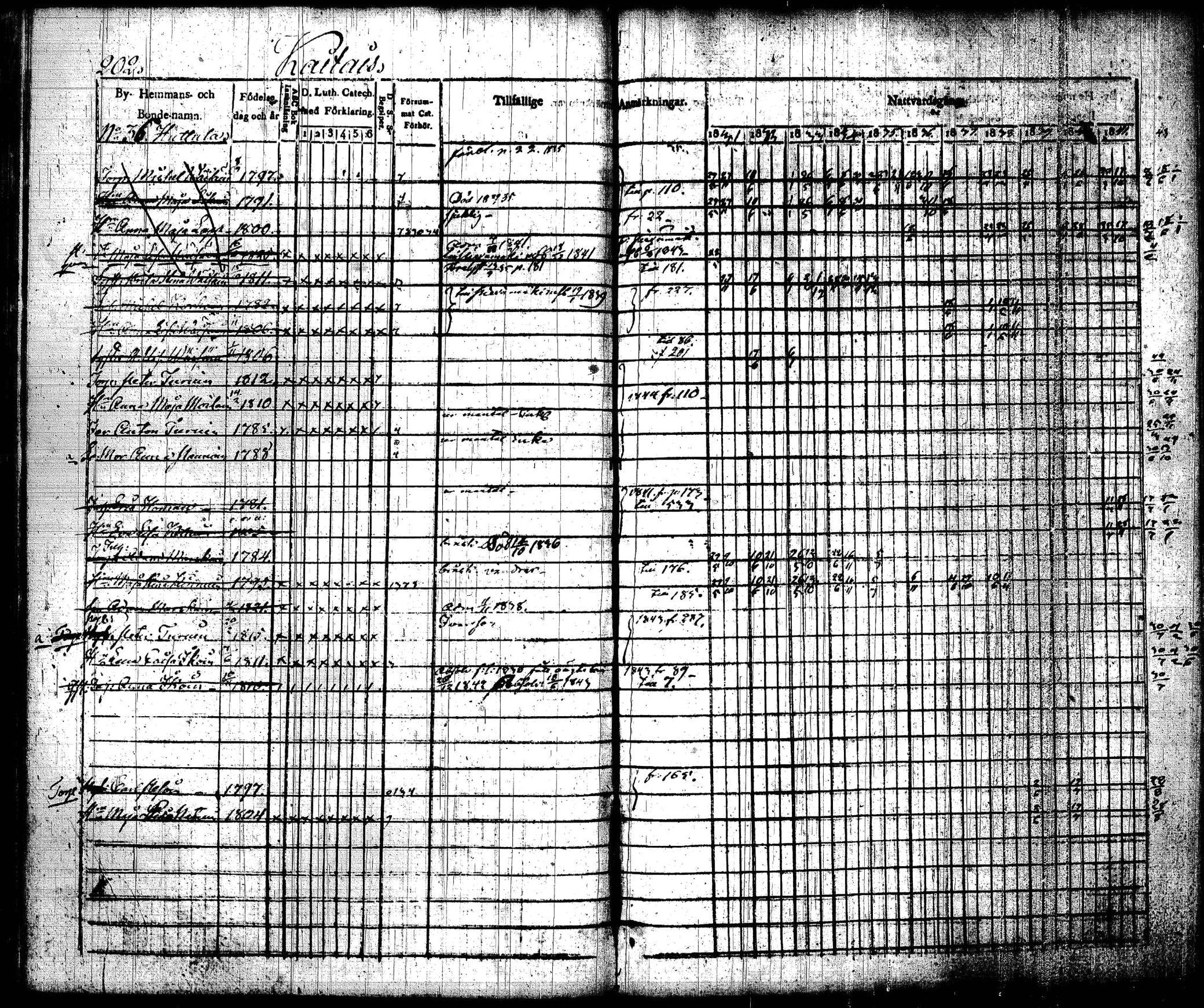 [ ../kirjat/Kirkonkirjat/joroinen/rippikirja_1831-1844_tk1672_i/kuvat/205.jpg ]