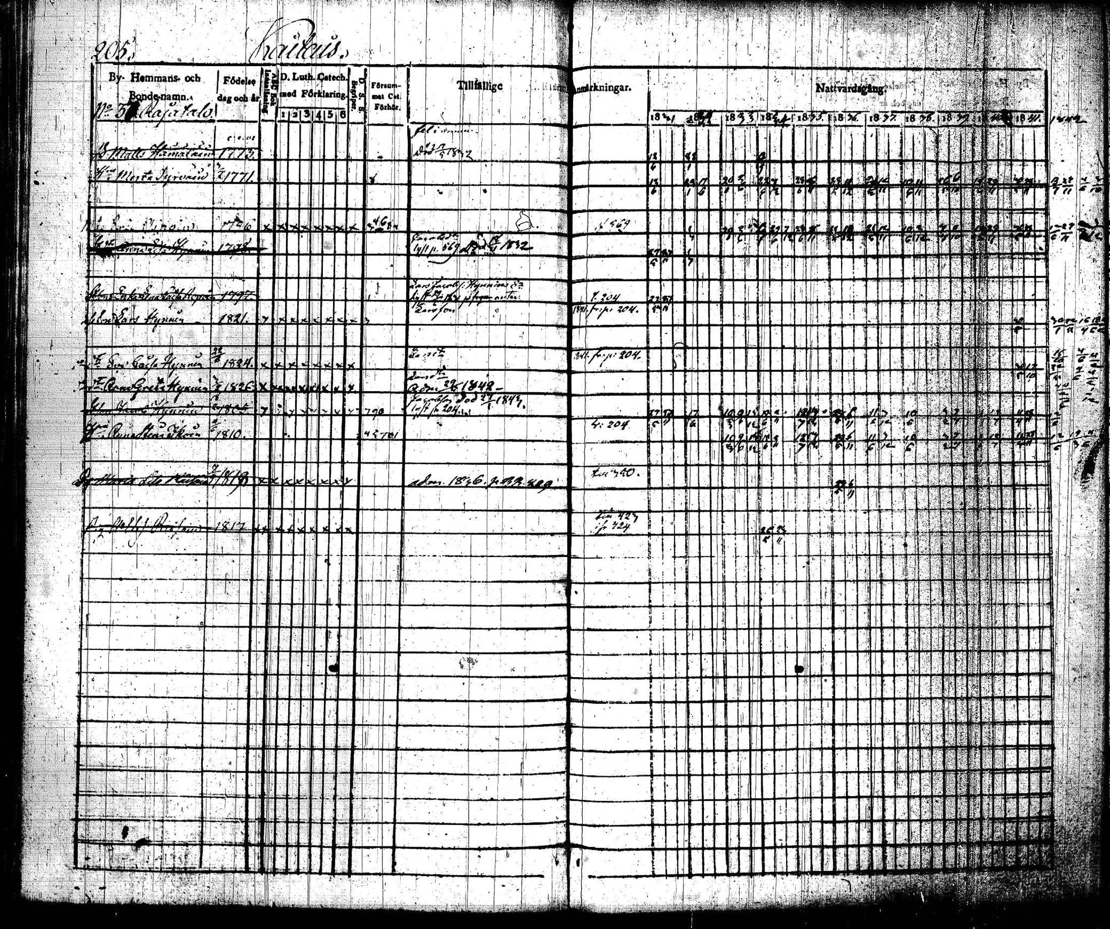 [ ../kirjat/Kirkonkirjat/joroinen/rippikirja_1831-1844_tk1672_i/kuvat/208.jpg ]