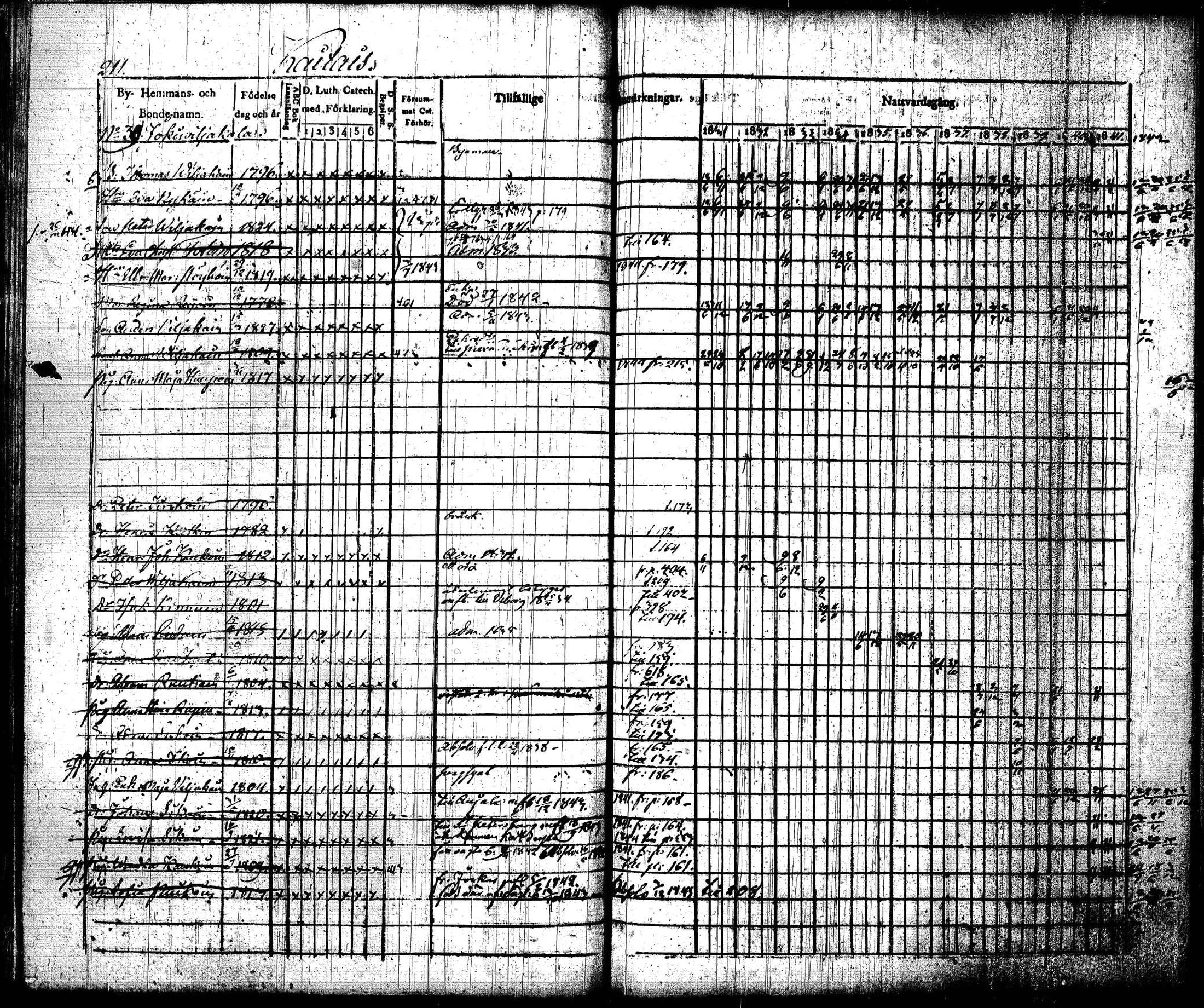 [ ../kirjat/Kirkonkirjat/joroinen/rippikirja_1831-1844_tk1672_i/kuvat/214.jpg ]