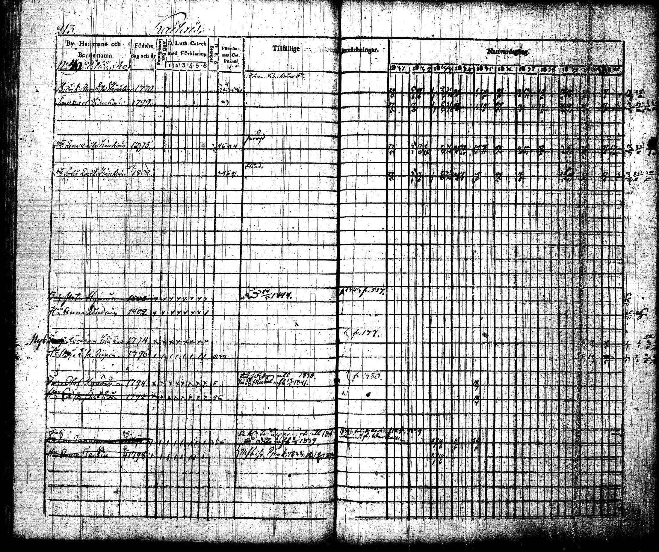 [ ../kirjat/Kirkonkirjat/joroinen/rippikirja_1831-1844_tk1672_i/kuvat/216.jpg ]