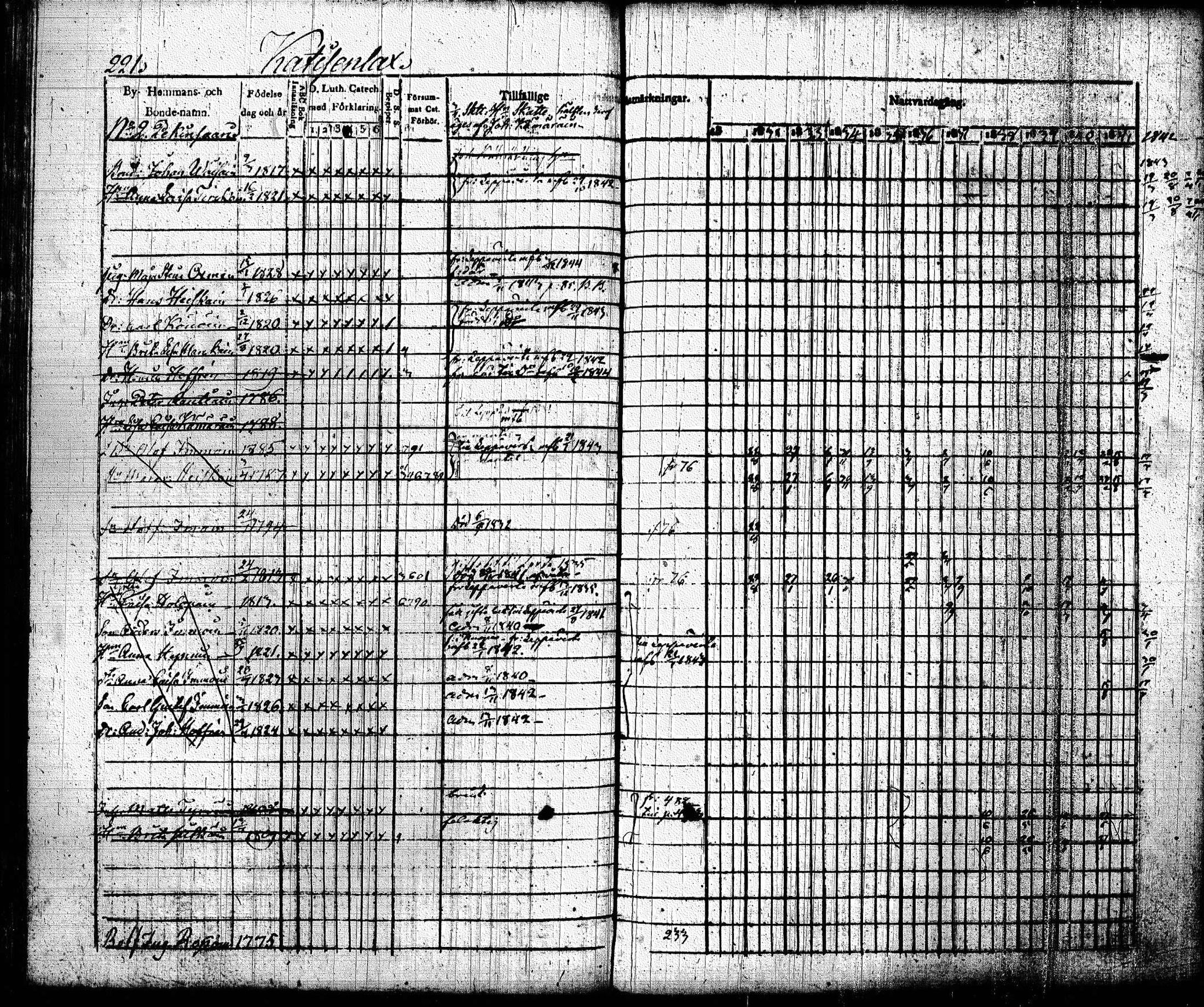 [ ../kirjat/Kirkonkirjat/joroinen/rippikirja_1831-1844_tk1672_i/kuvat/224.jpg ]