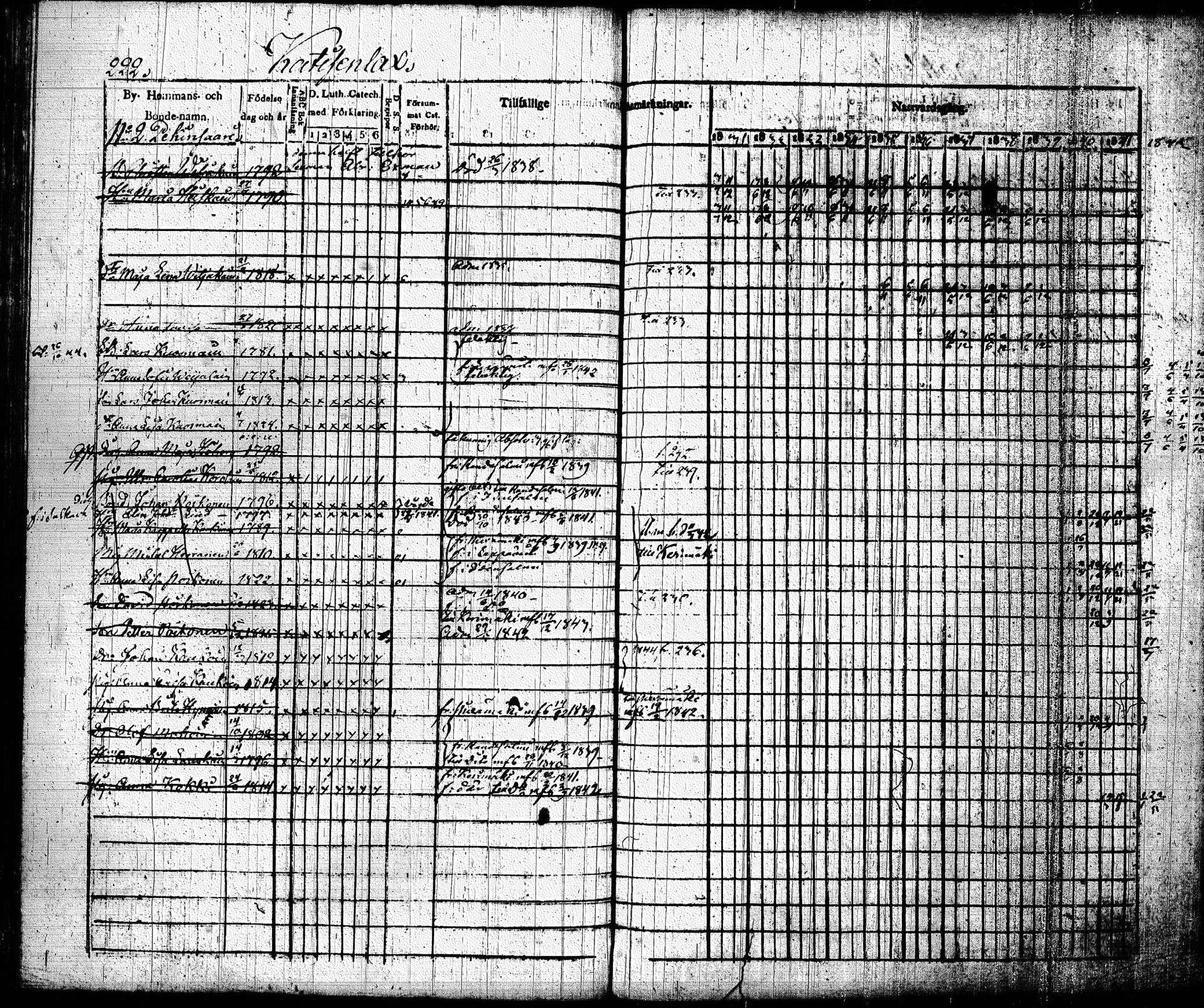 [ ../kirjat/Kirkonkirjat/joroinen/rippikirja_1831-1844_tk1672_i/kuvat/225.jpg ]