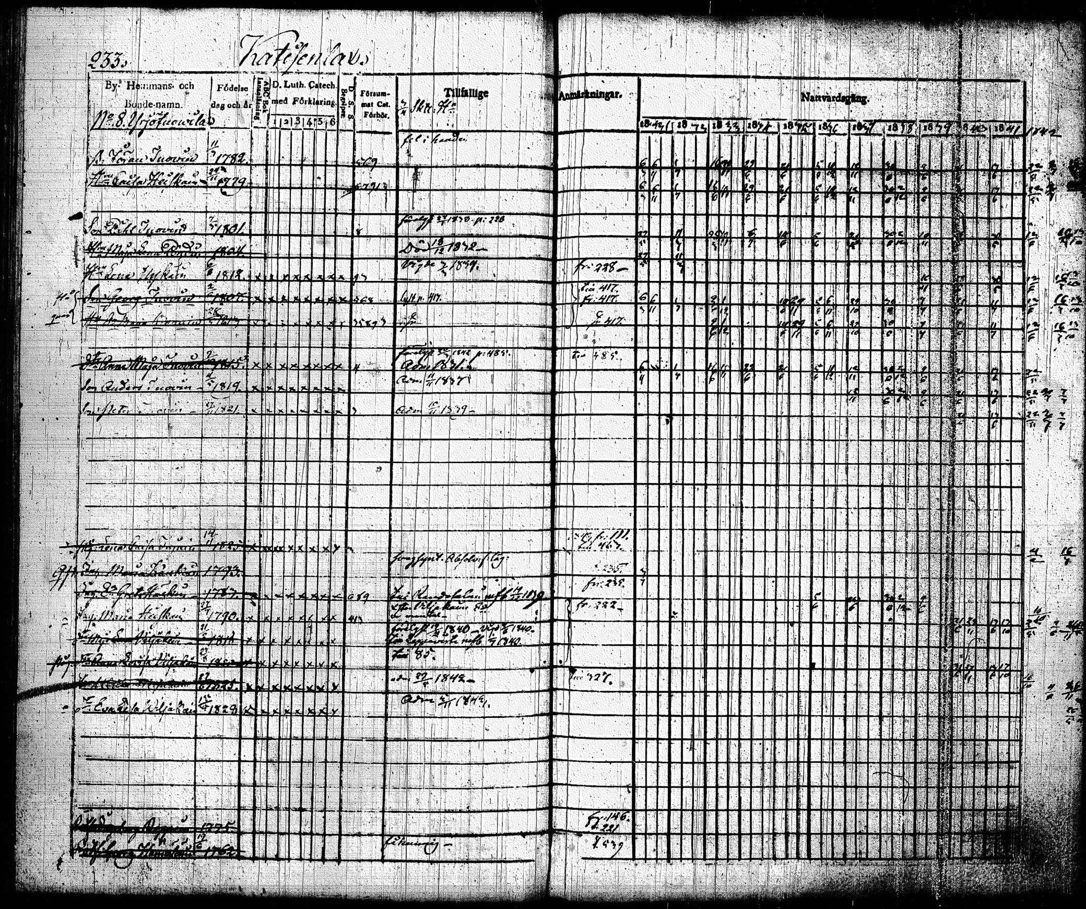 [ ../kirjat/Kirkonkirjat/joroinen/rippikirja_1831-1844_tk1672_i/kuvat/236.jpg ]