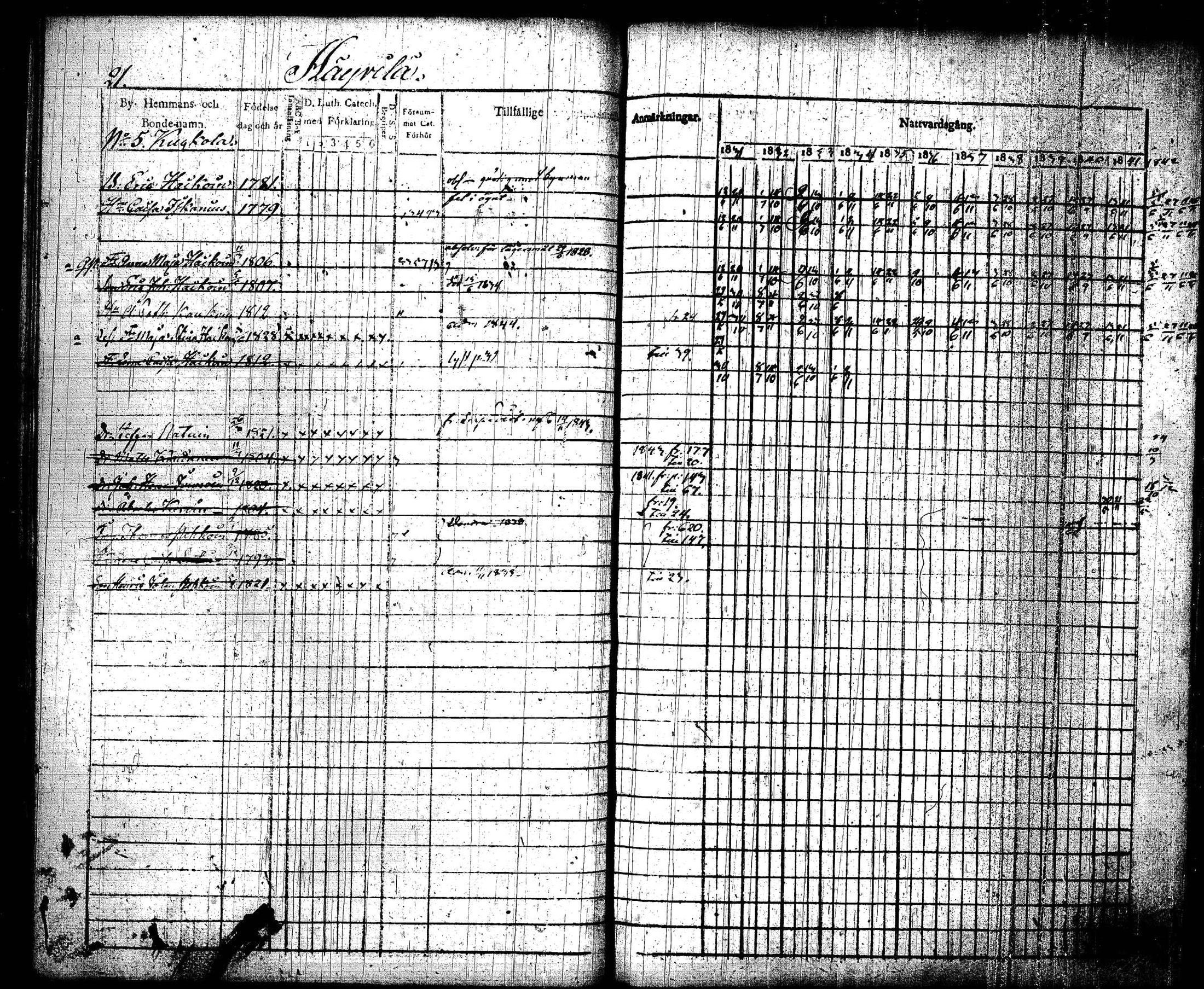 [ ../kirjat/Kirkonkirjat/joroinen/rippikirja_1831-1844_tk1672_i/kuvat/24.jpg ]