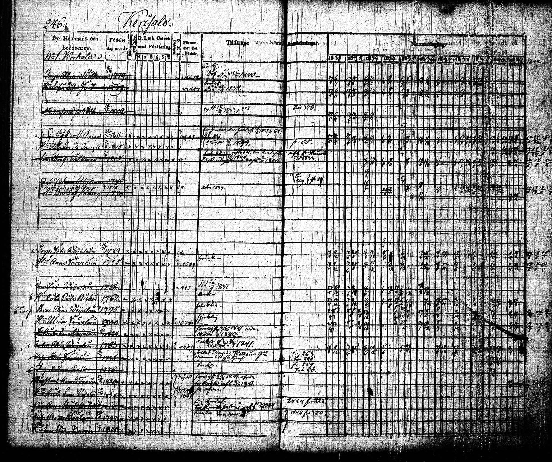 [ ../kirjat/Kirkonkirjat/joroinen/rippikirja_1831-1844_tk1672_i/kuvat/249.jpg ]
