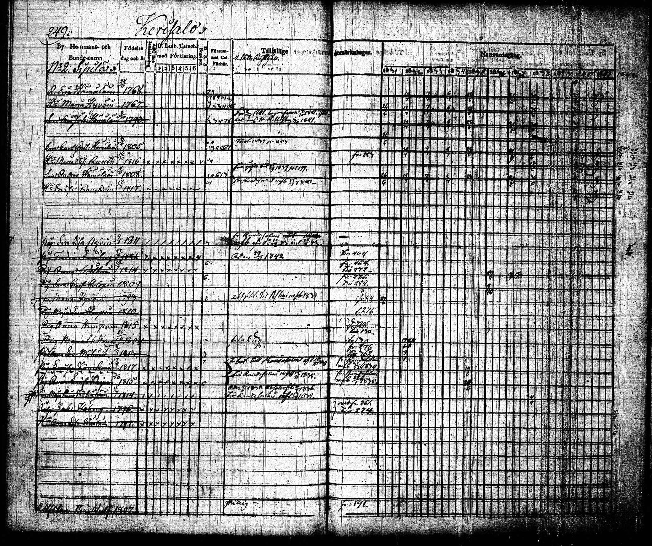 [ ../kirjat/Kirkonkirjat/joroinen/rippikirja_1831-1844_tk1672_i/kuvat/252.jpg ]