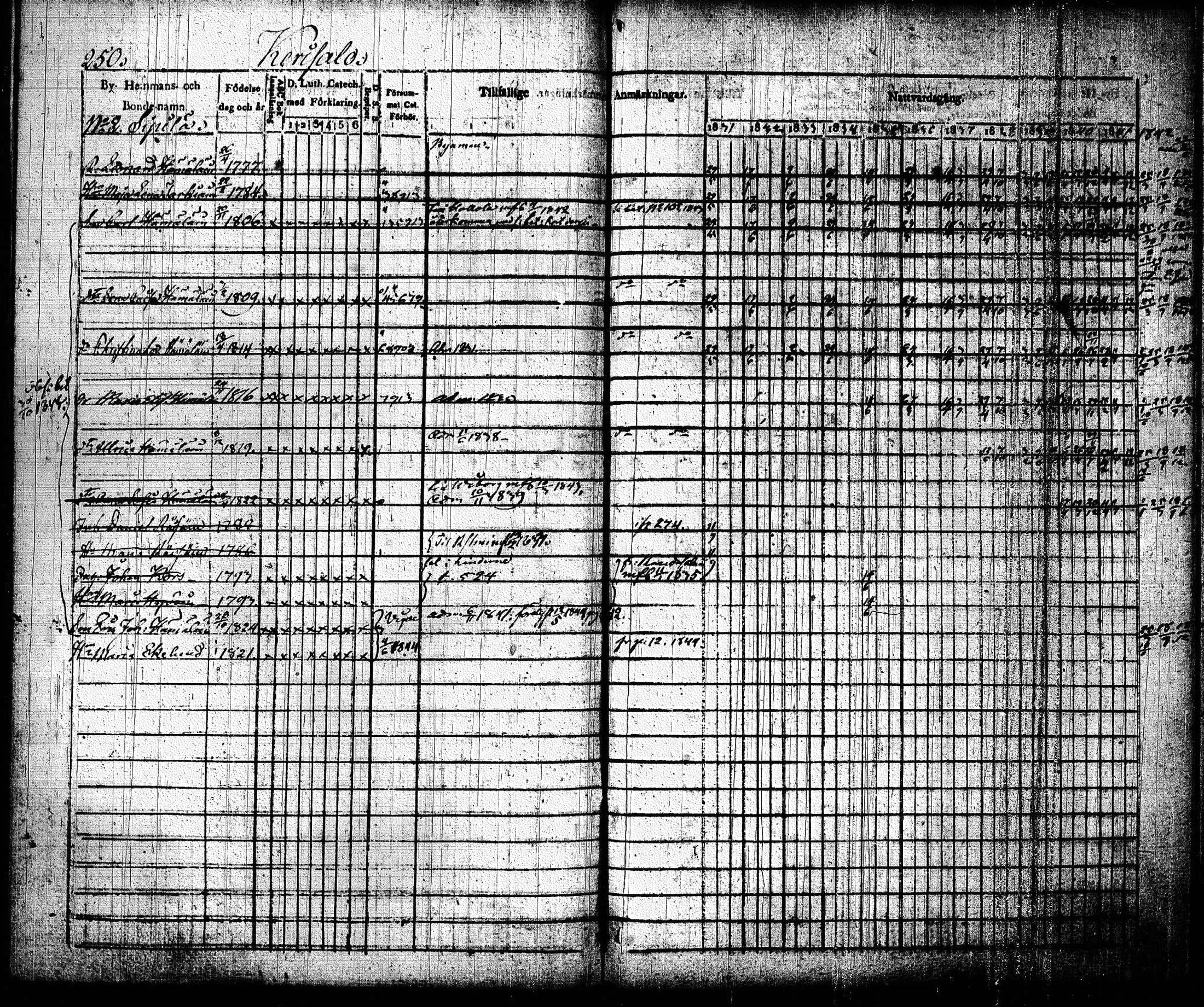 [ ../kirjat/Kirkonkirjat/joroinen/rippikirja_1831-1844_tk1672_i/kuvat/253.jpg ]