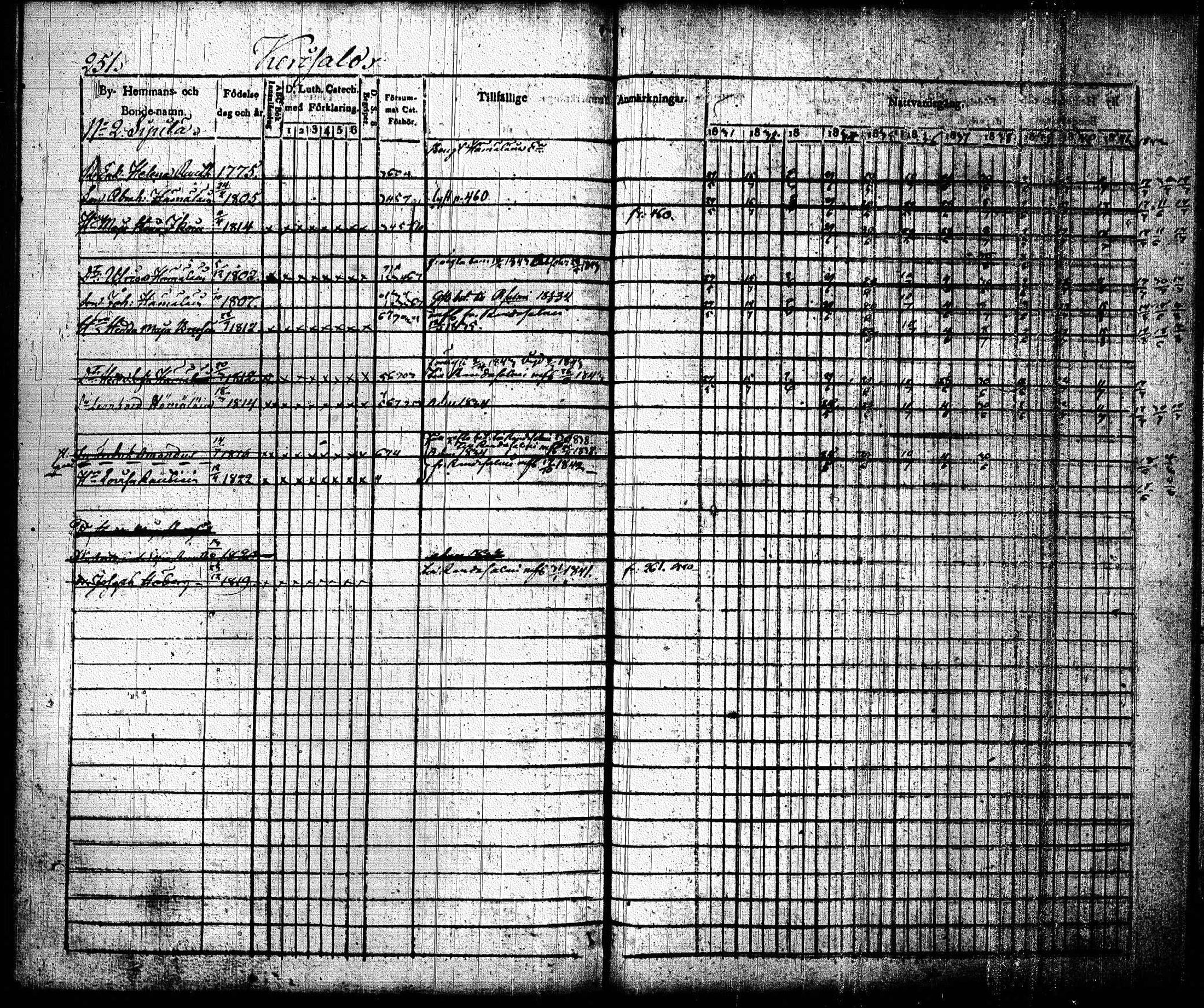 [ ../kirjat/Kirkonkirjat/joroinen/rippikirja_1831-1844_tk1672_i/kuvat/254.jpg ]