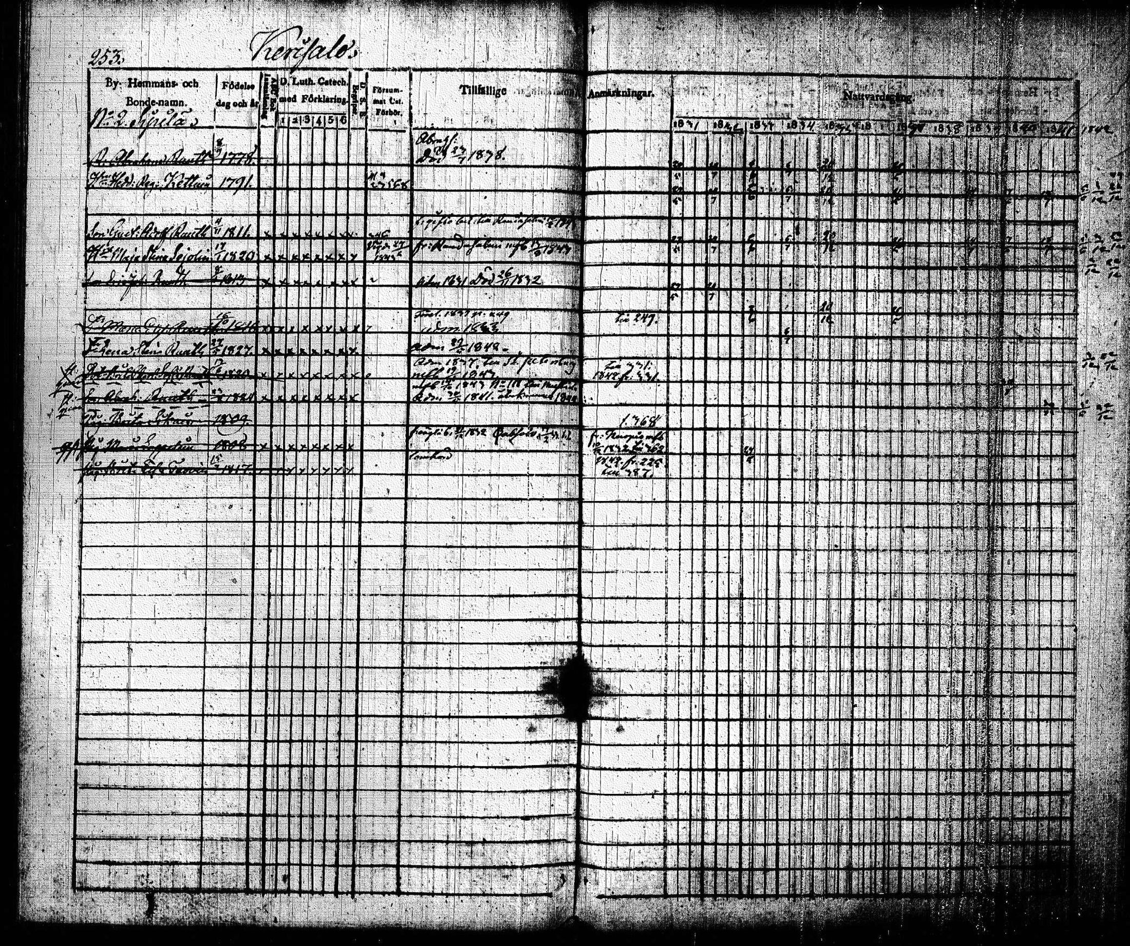 [ ../kirjat/Kirkonkirjat/joroinen/rippikirja_1831-1844_tk1672_i/kuvat/256.jpg ]