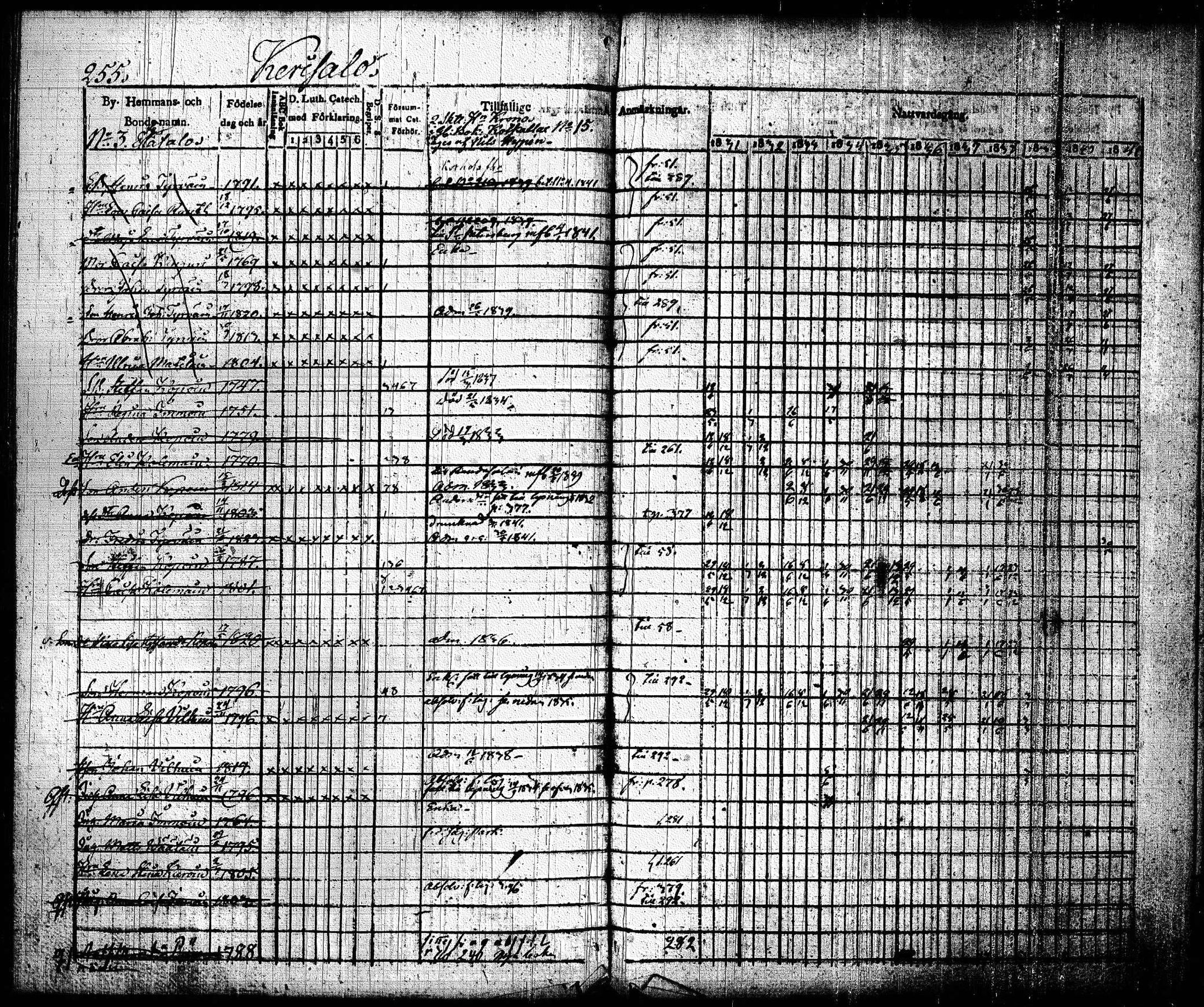 [ ../kirjat/Kirkonkirjat/joroinen/rippikirja_1831-1844_tk1672_i/kuvat/258.jpg ]