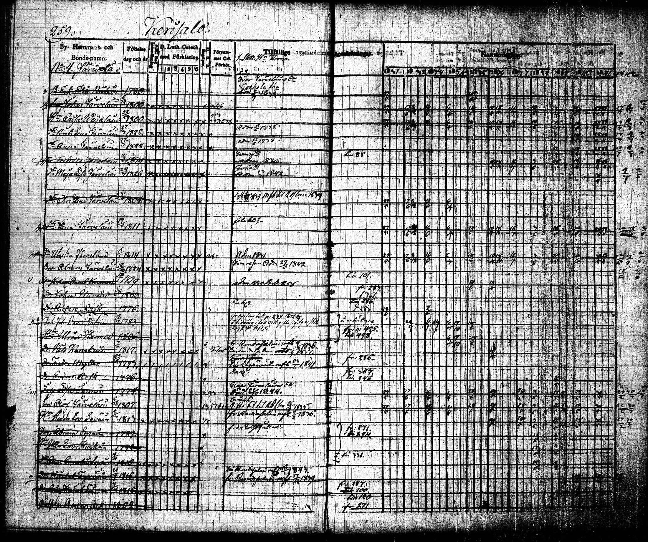 [ ../kirjat/Kirkonkirjat/joroinen/rippikirja_1831-1844_tk1672_i/kuvat/262.jpg ]