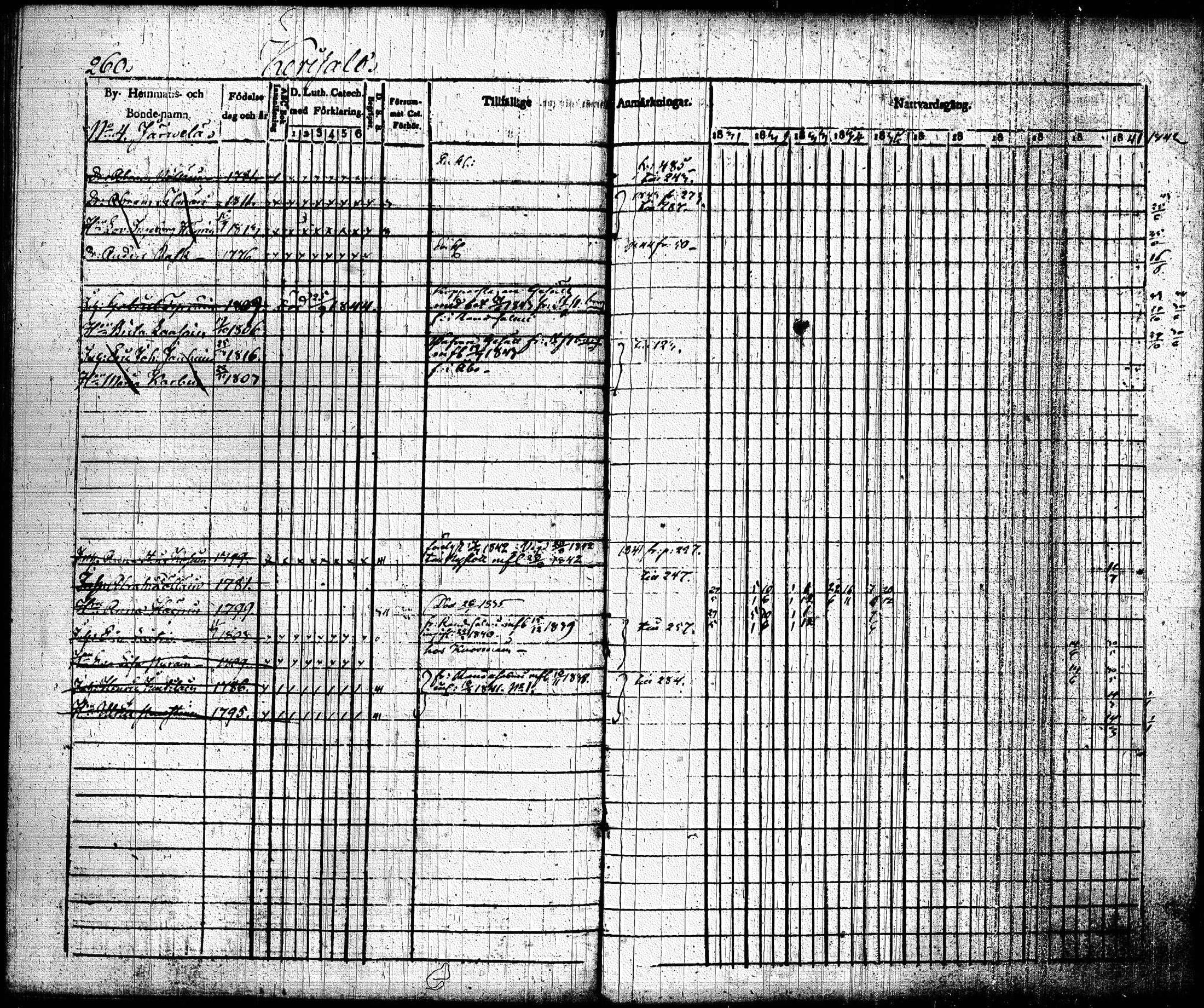 [ ../kirjat/Kirkonkirjat/joroinen/rippikirja_1831-1844_tk1672_i/kuvat/263.jpg ]
