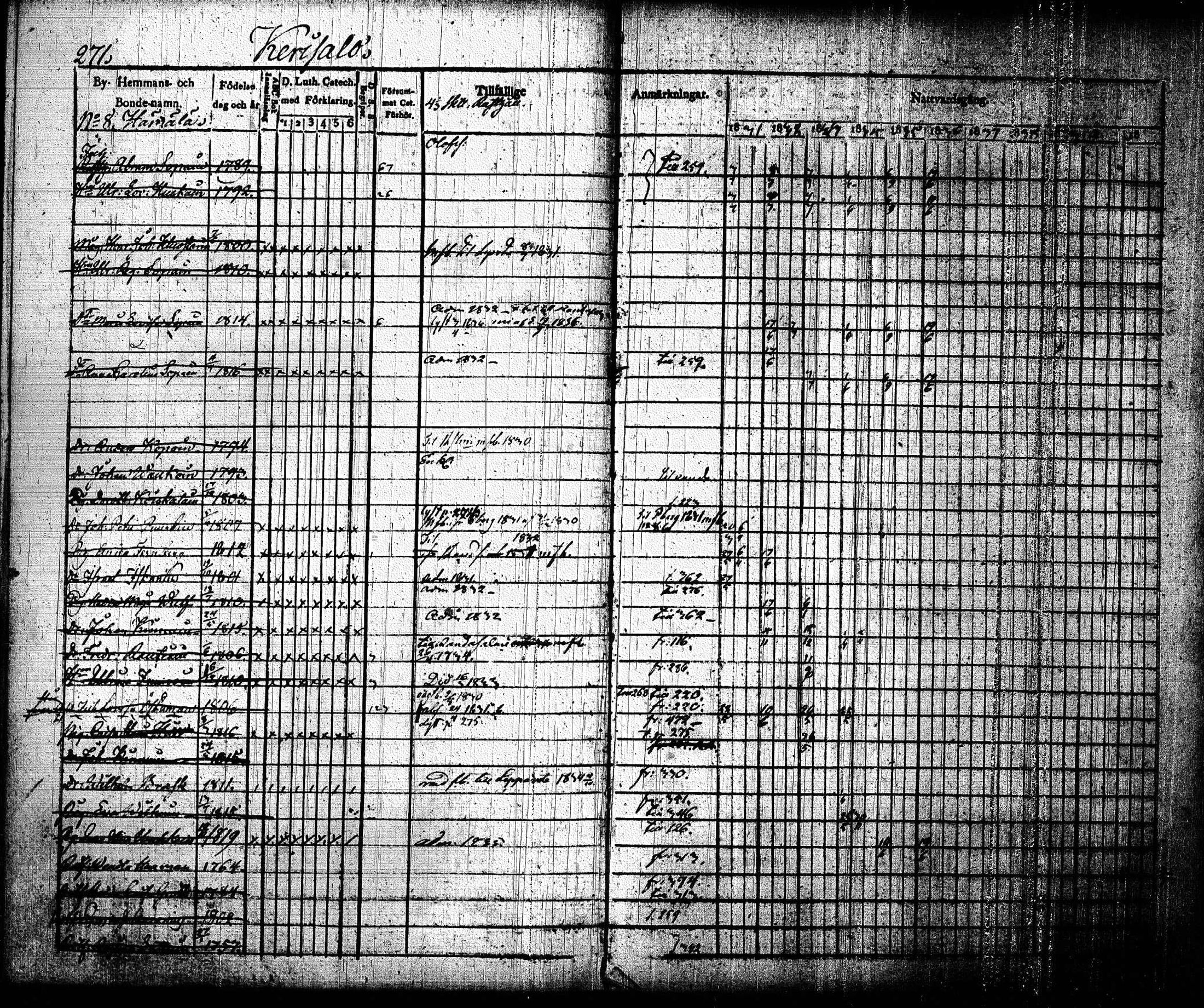 [ ../kirjat/Kirkonkirjat/joroinen/rippikirja_1831-1844_tk1672_i/kuvat/274.jpg ]