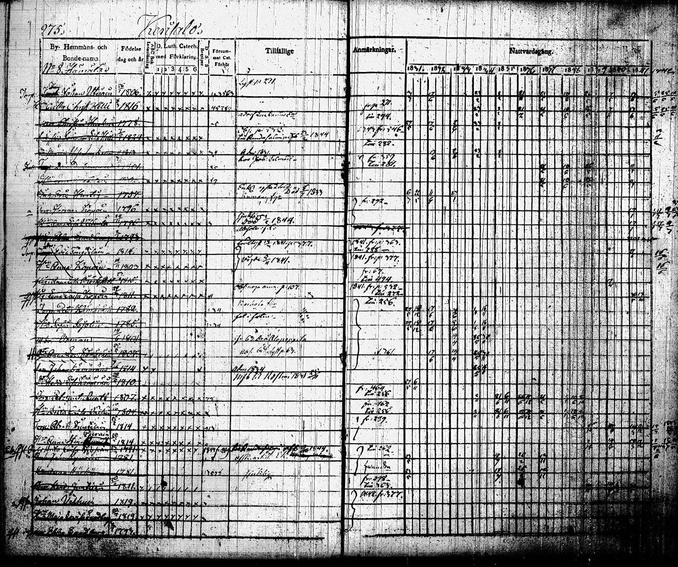 [ ../kirjat/Kirkonkirjat/joroinen/rippikirja_1831-1844_tk1672_i/kuvat/278.jpg ]