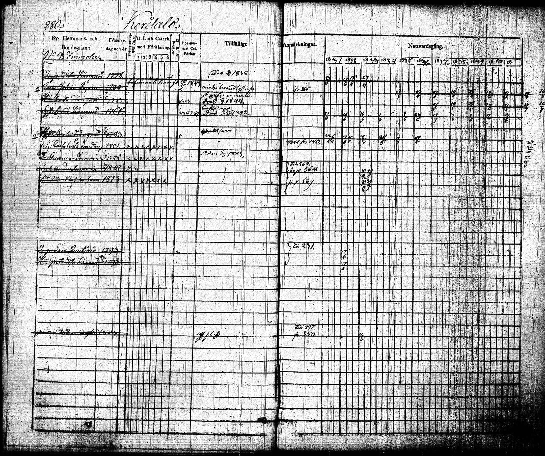 [ ../kirjat/Kirkonkirjat/joroinen/rippikirja_1831-1844_tk1672_i/kuvat/283.jpg ]