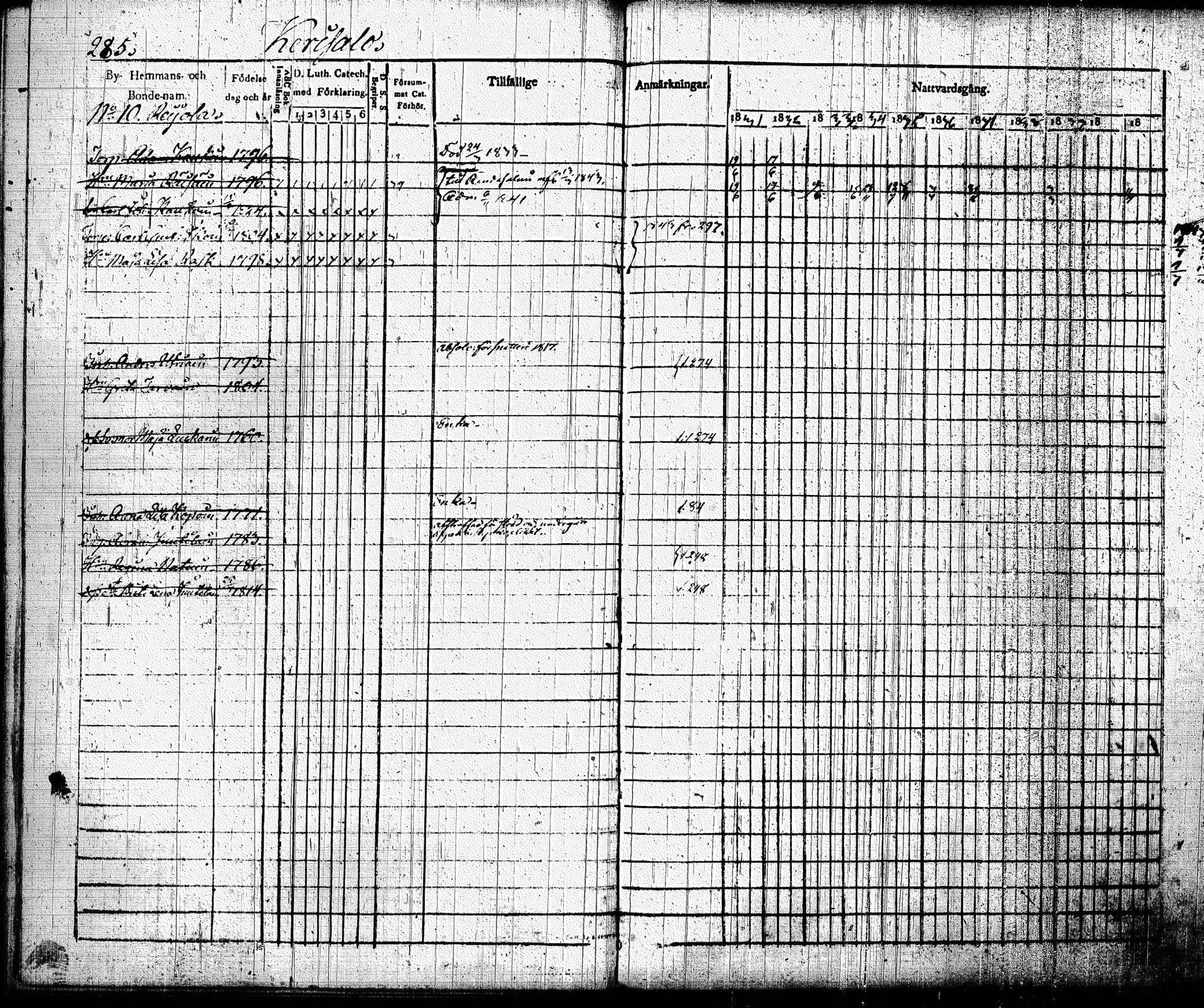 [ ../kirjat/Kirkonkirjat/joroinen/rippikirja_1831-1844_tk1672_i/kuvat/288.jpg ]