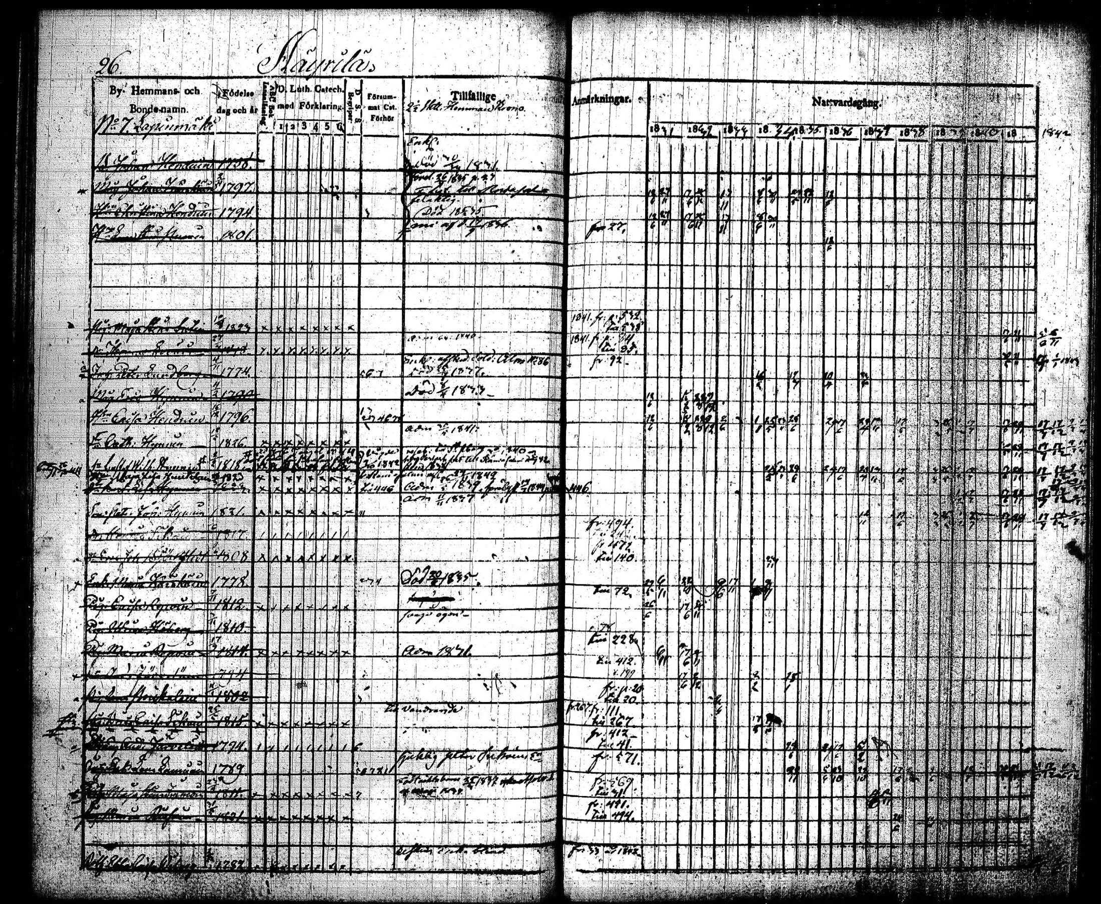 [ ../kirjat/Kirkonkirjat/joroinen/rippikirja_1831-1844_tk1672_i/kuvat/29.jpg ]