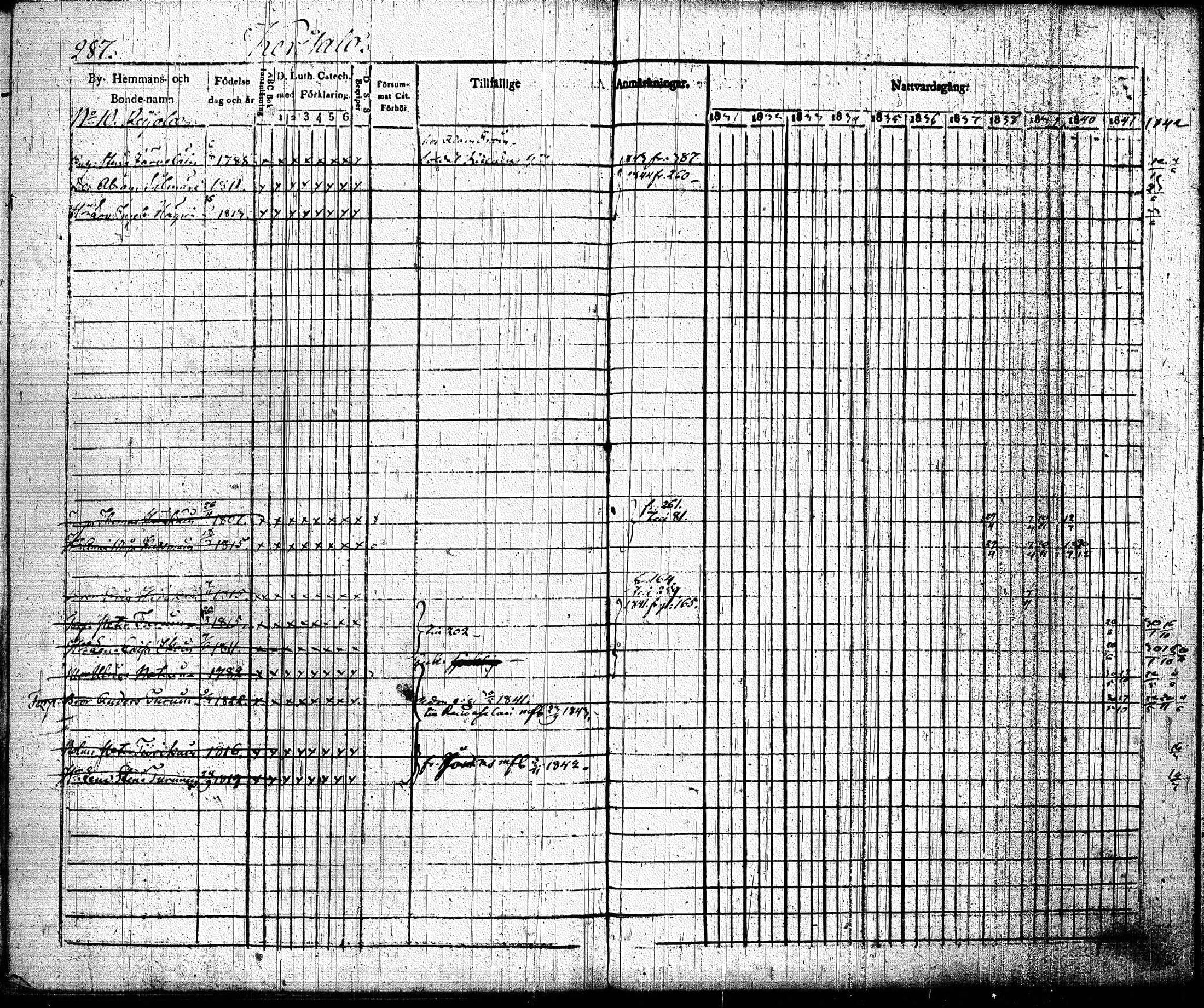 [ ../kirjat/Kirkonkirjat/joroinen/rippikirja_1831-1844_tk1672_i/kuvat/290.jpg ]