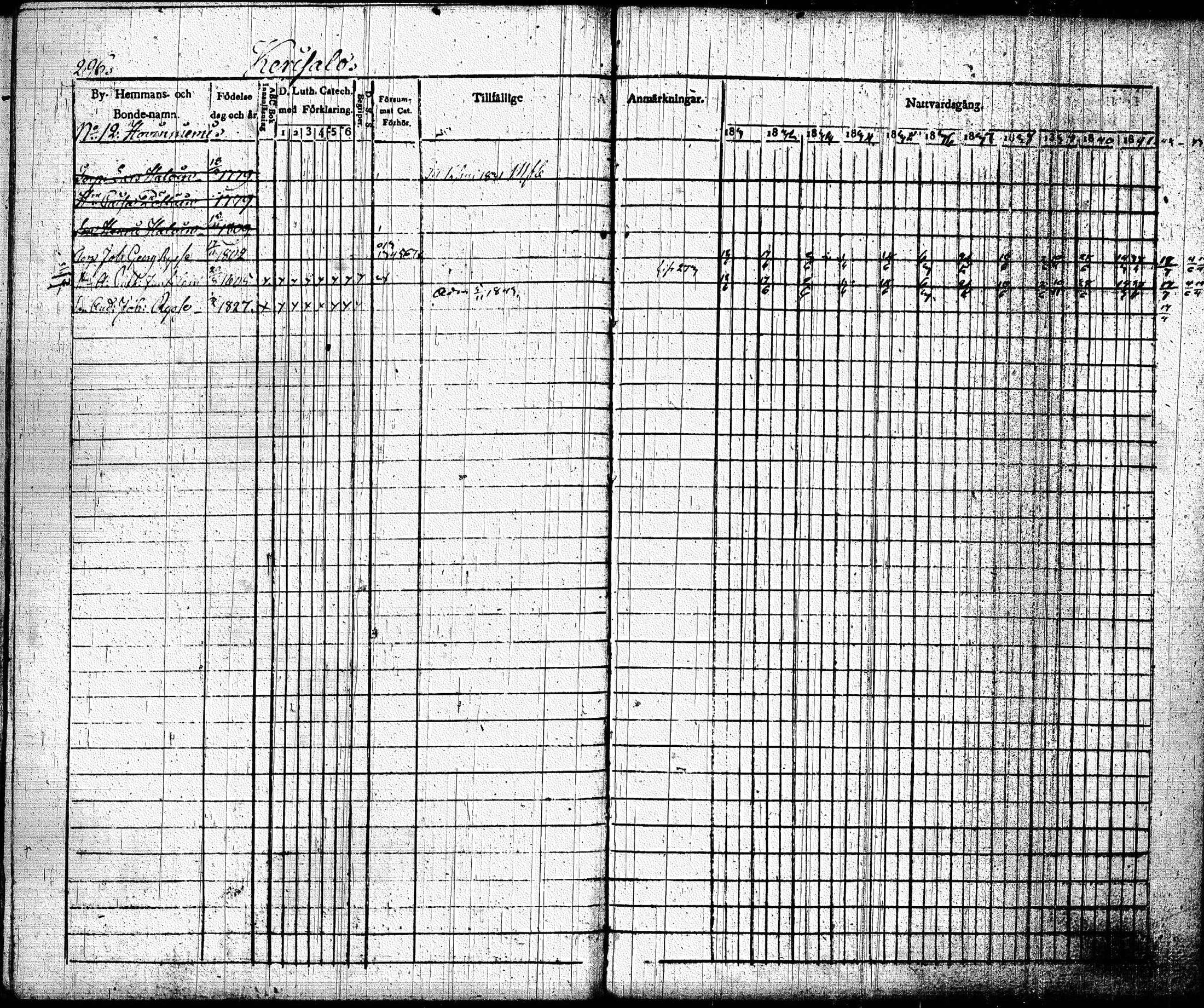 [ ../kirjat/Kirkonkirjat/joroinen/rippikirja_1831-1844_tk1672_i/kuvat/299.jpg ]