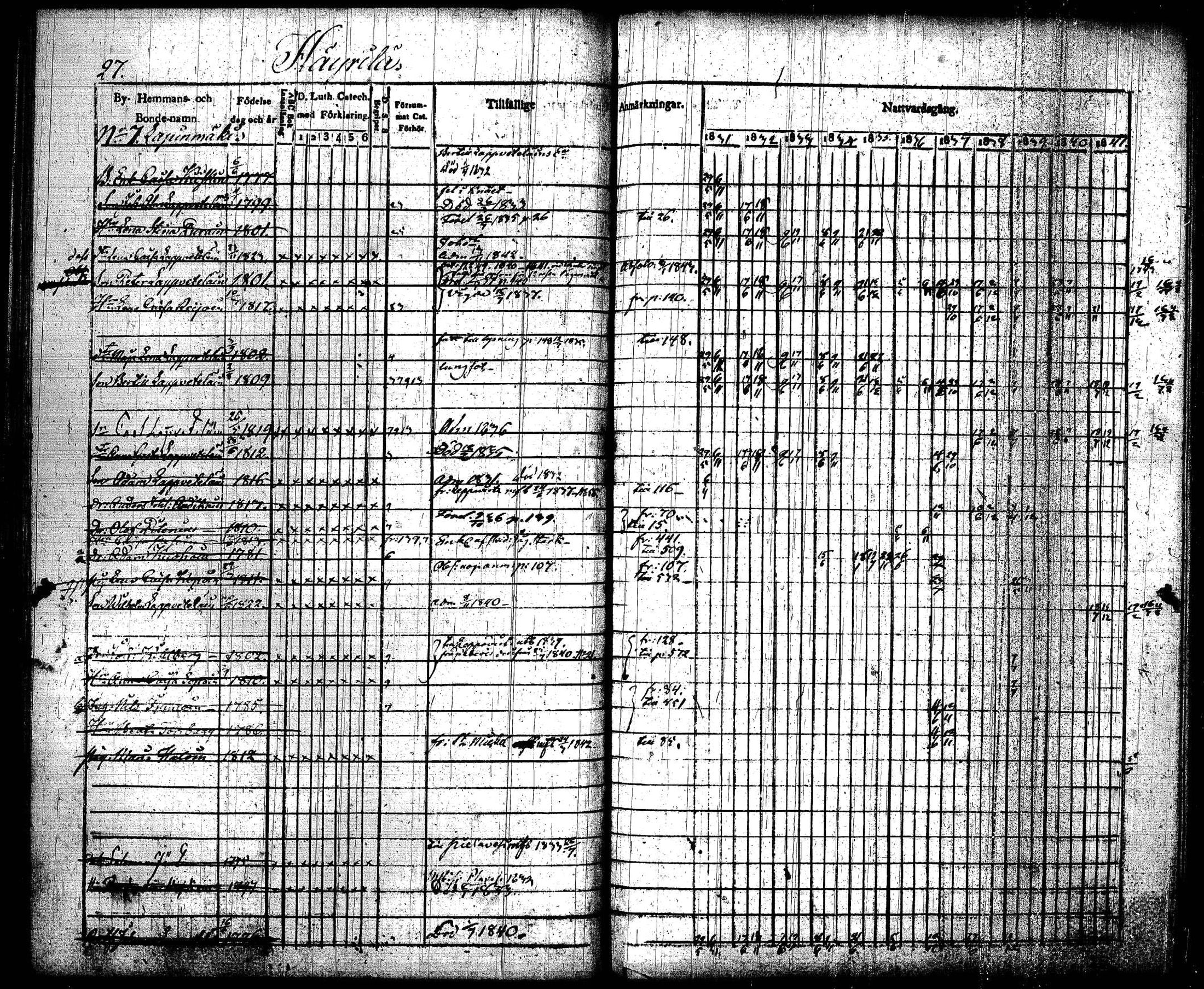 [ ../kirjat/Kirkonkirjat/joroinen/rippikirja_1831-1844_tk1672_i/kuvat/30.jpg ]