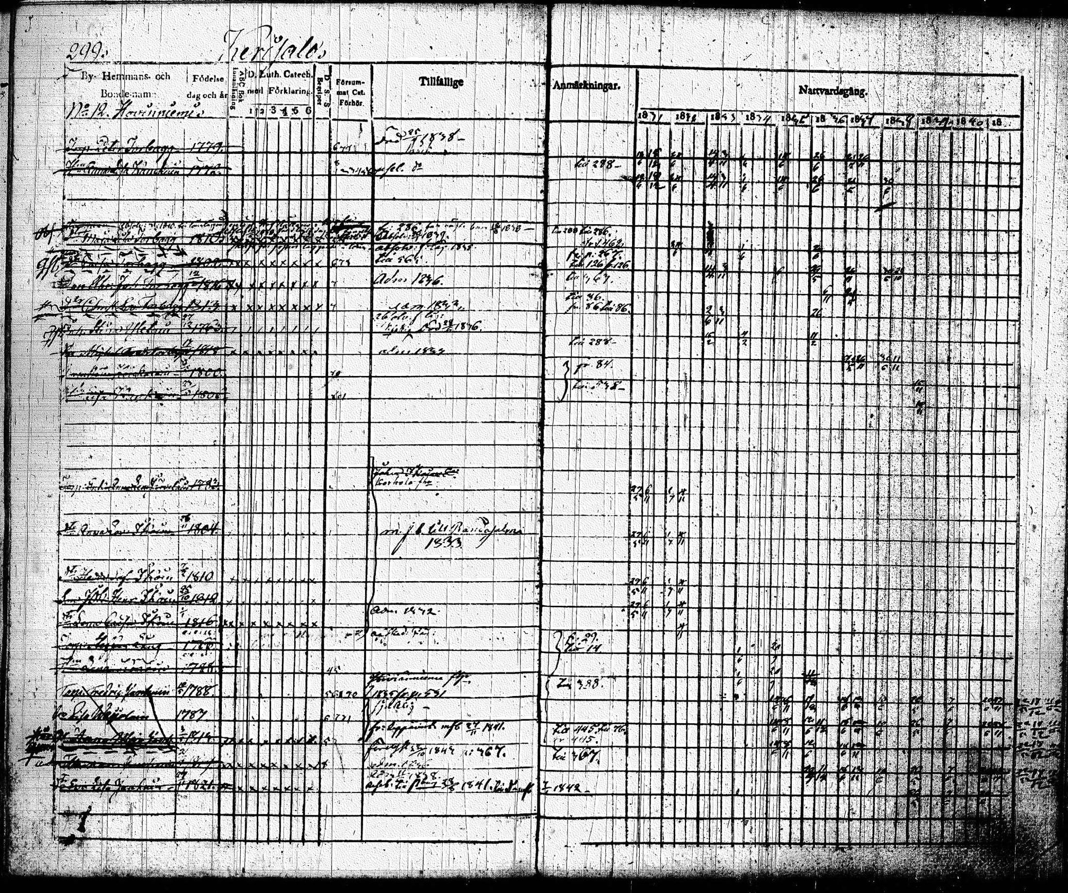 [ ../kirjat/Kirkonkirjat/joroinen/rippikirja_1831-1844_tk1672_i/kuvat/302.jpg ]