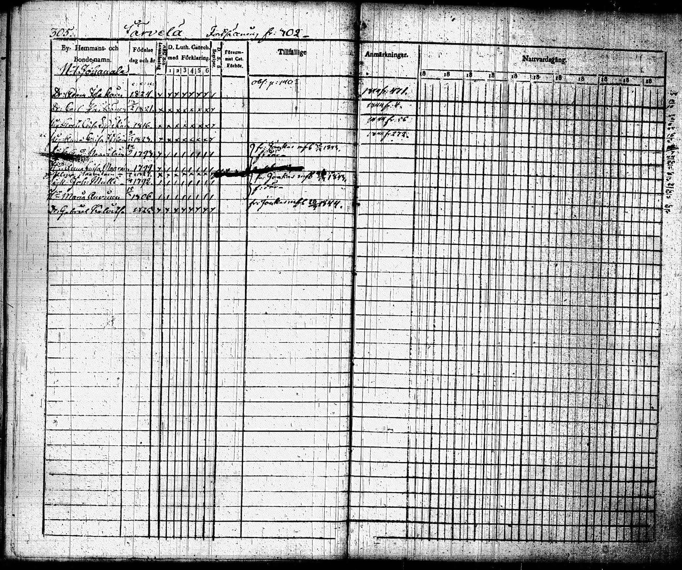[ ../kirjat/Kirkonkirjat/joroinen/rippikirja_1831-1844_tk1672_i/kuvat/308.jpg ]